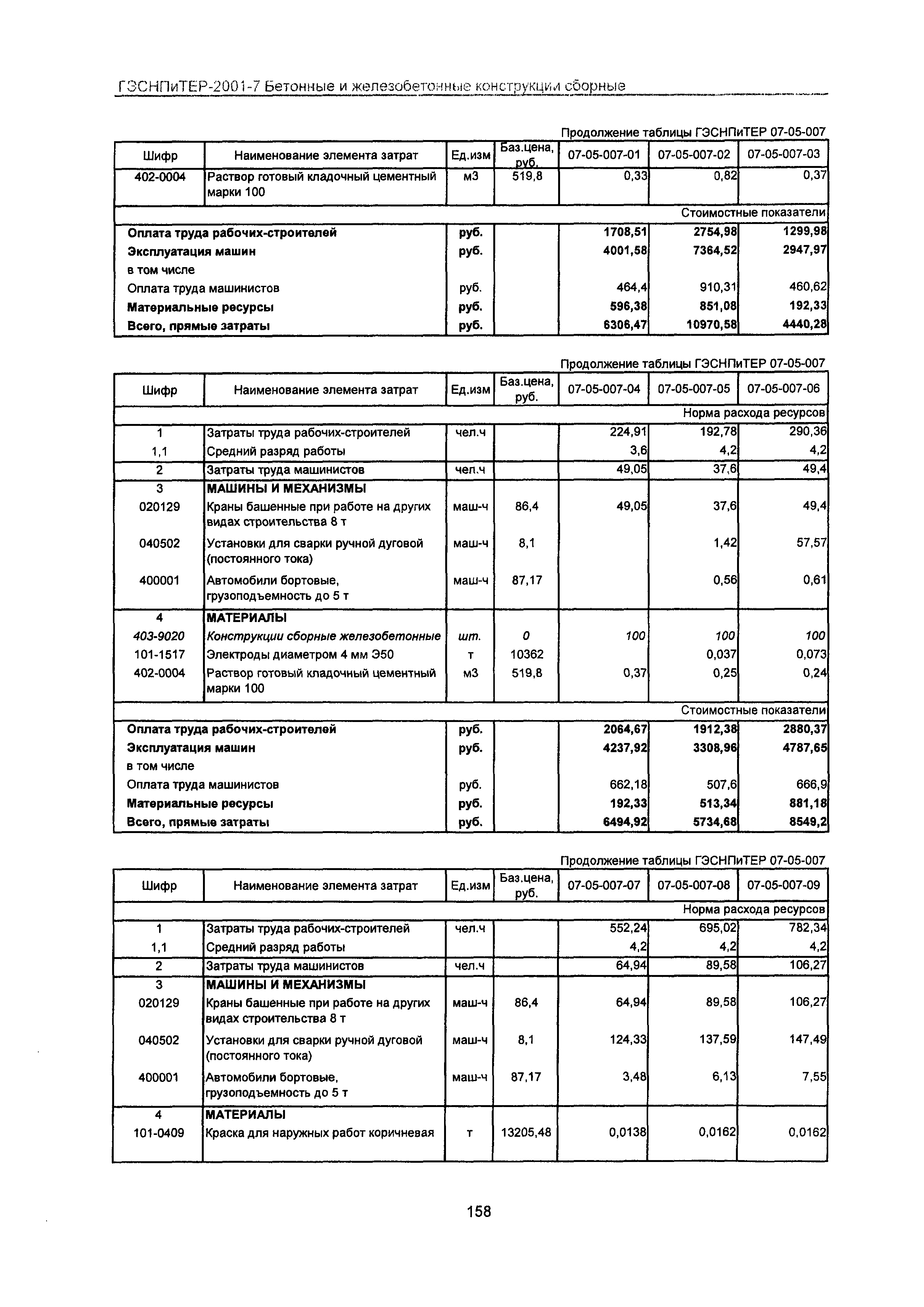 ГЭСНПиТЕР 2001-7 Московской области