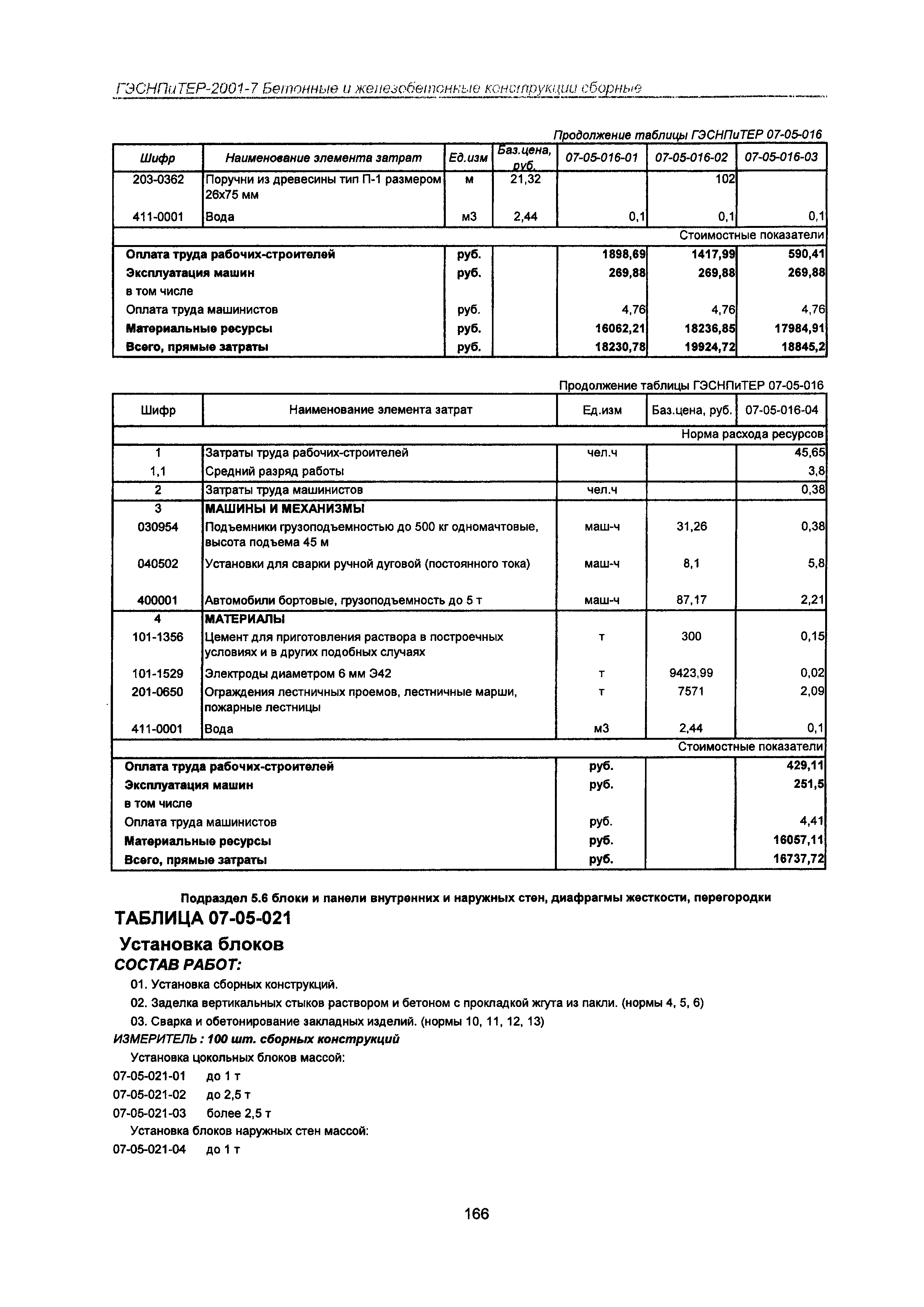 ГЭСНПиТЕР 2001-7 Московской области