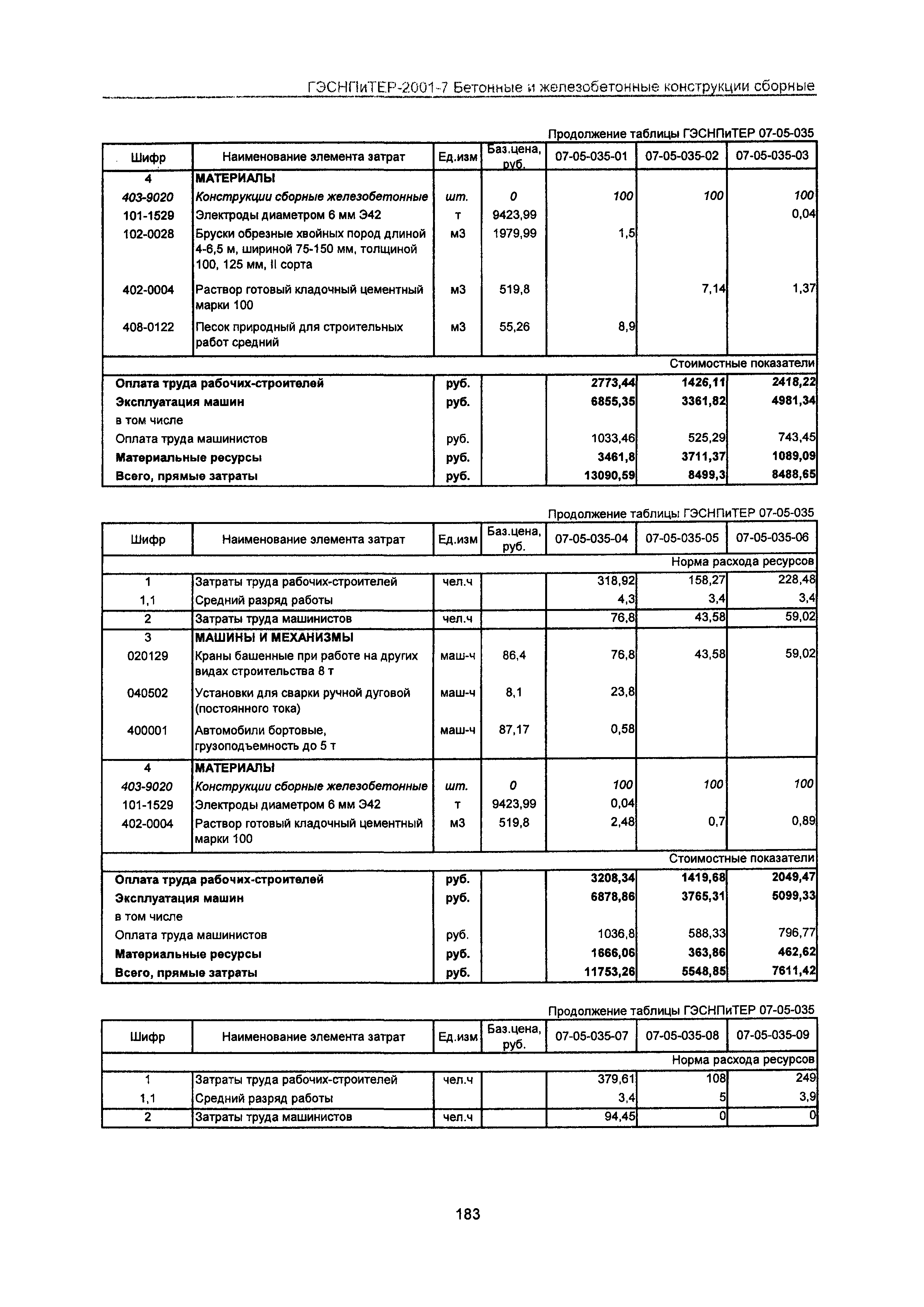 ГЭСНПиТЕР 2001-7 Московской области