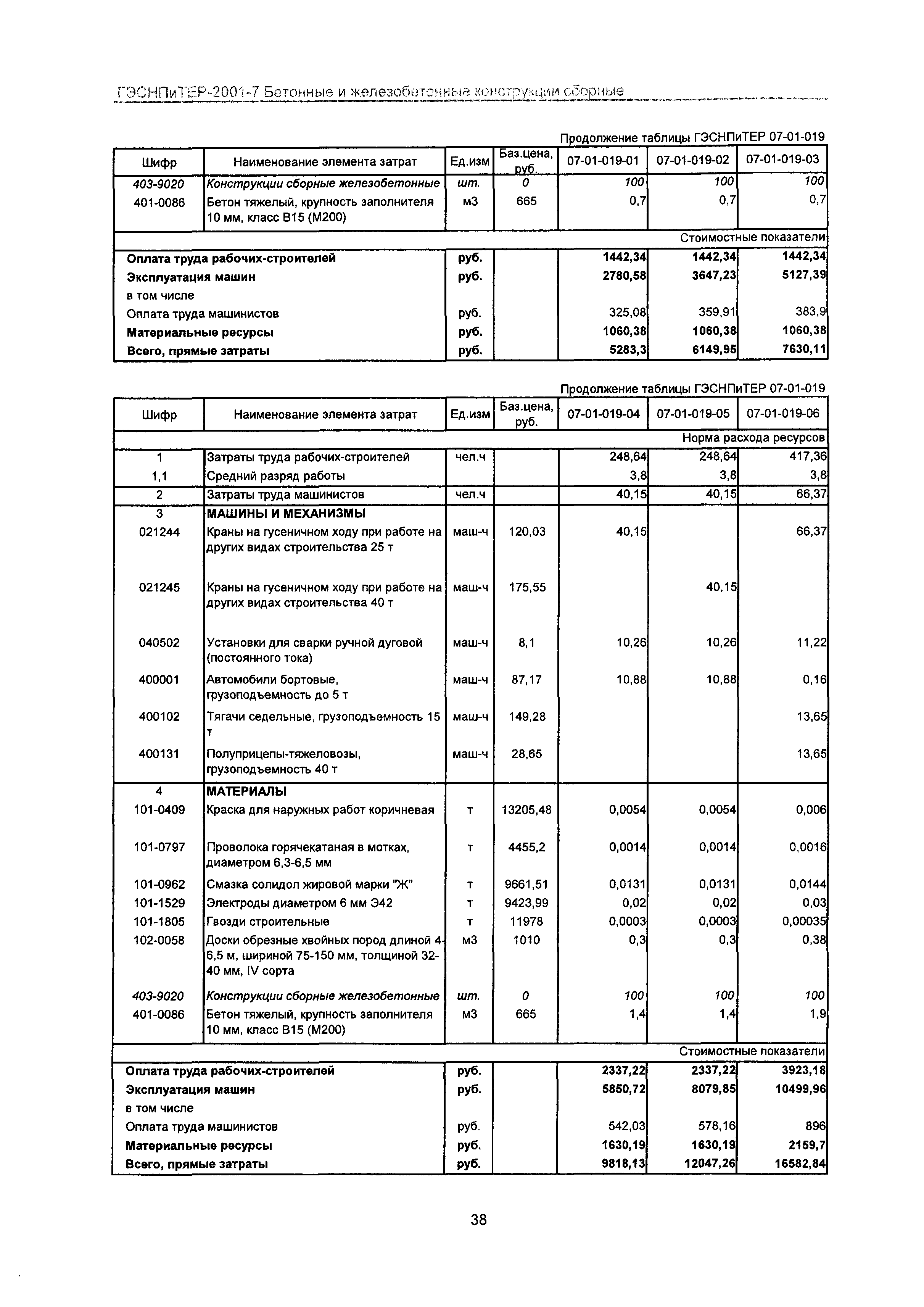 ГЭСНПиТЕР 2001-7 Московской области