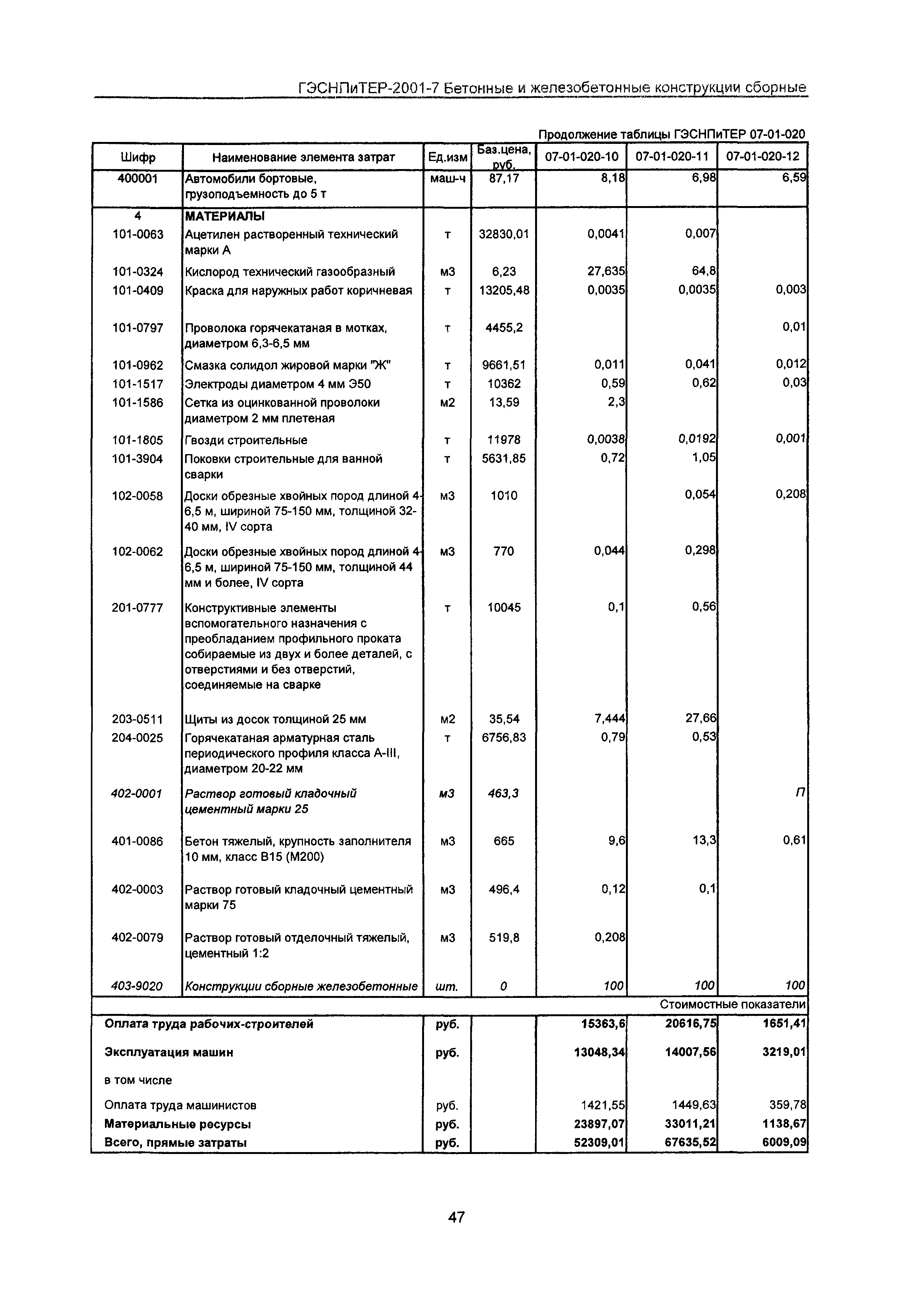 ГЭСНПиТЕР 2001-7 Московской области