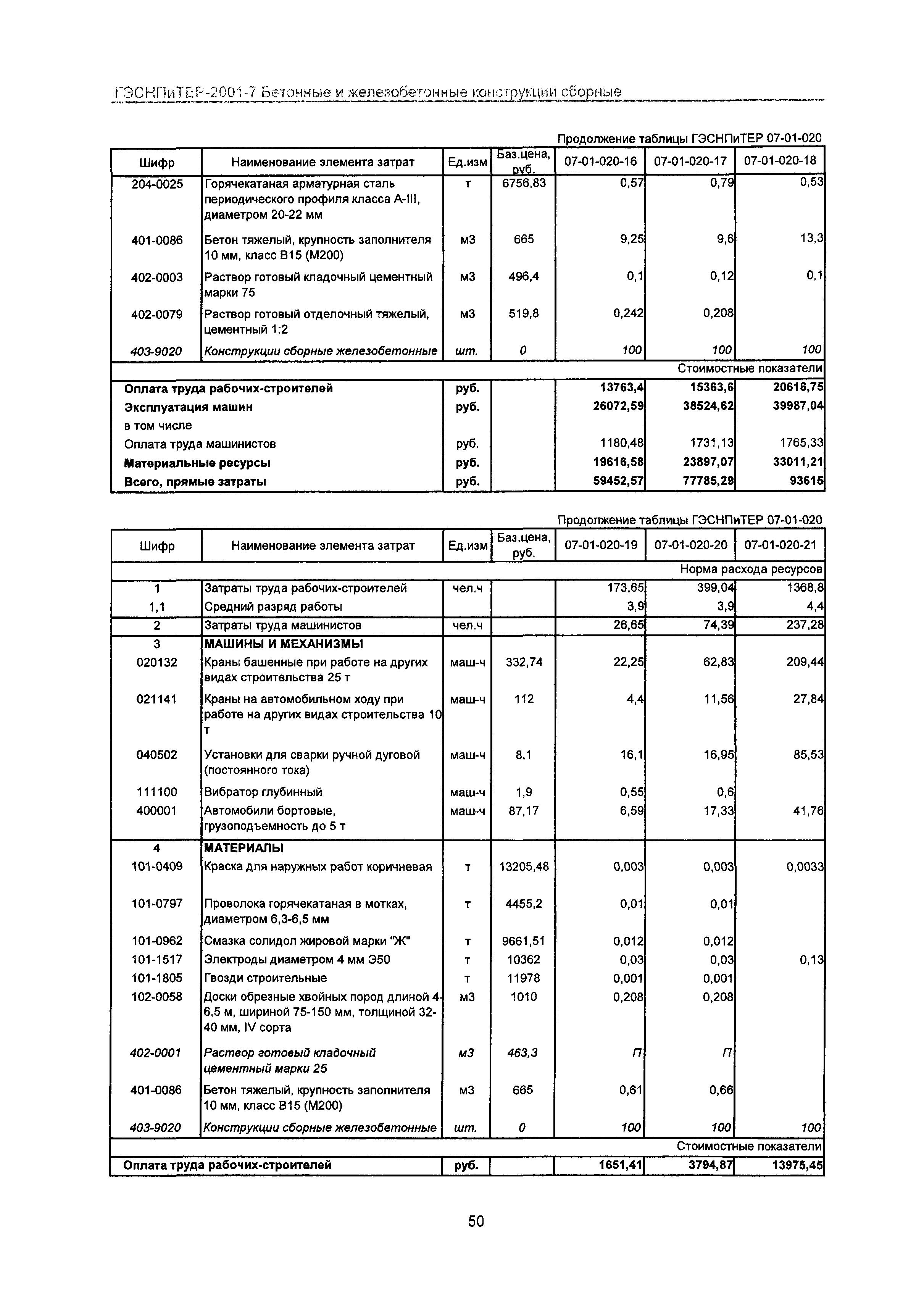 ГЭСНПиТЕР 2001-7 Московской области