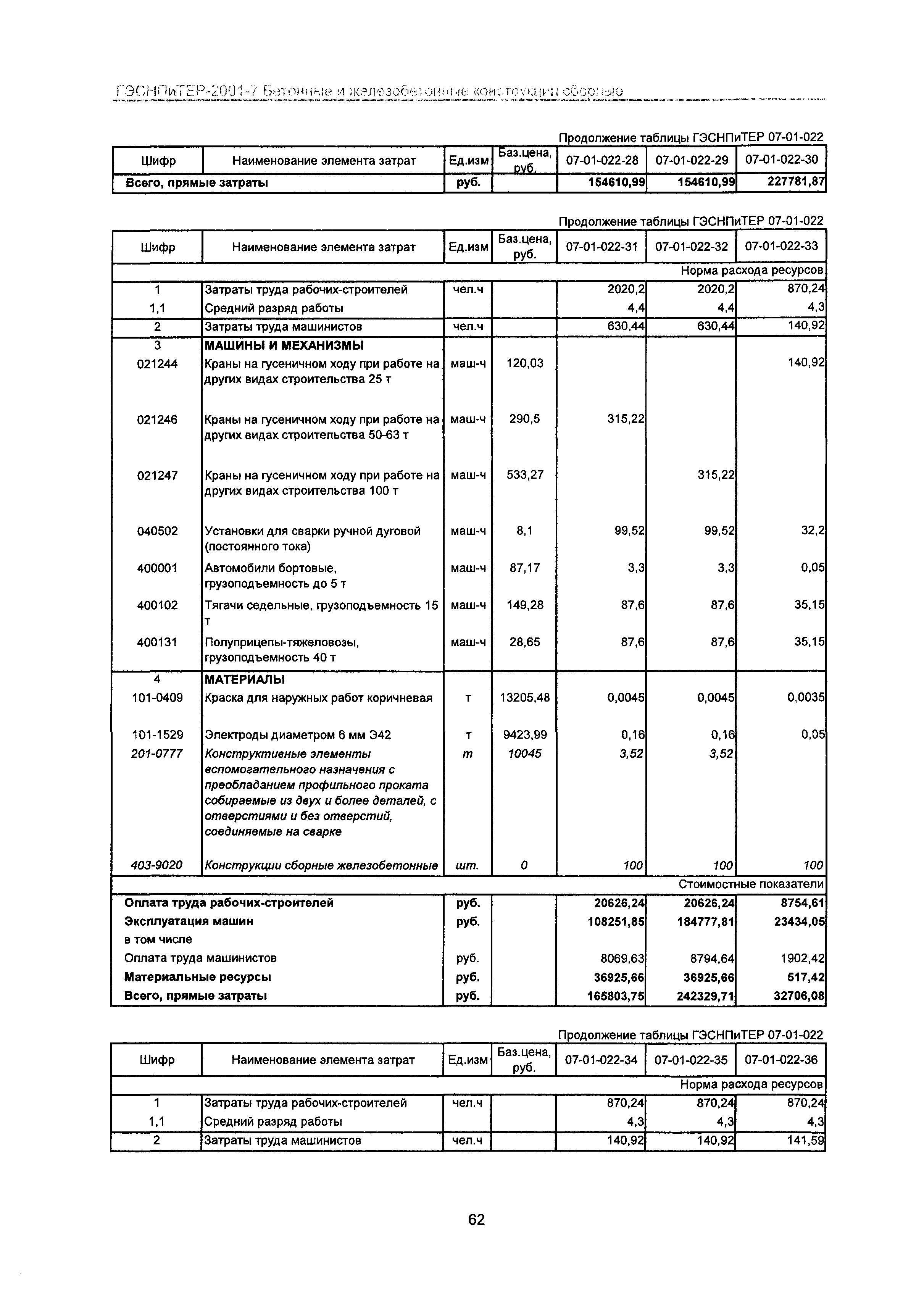 ГЭСНПиТЕР 2001-7 Московской области