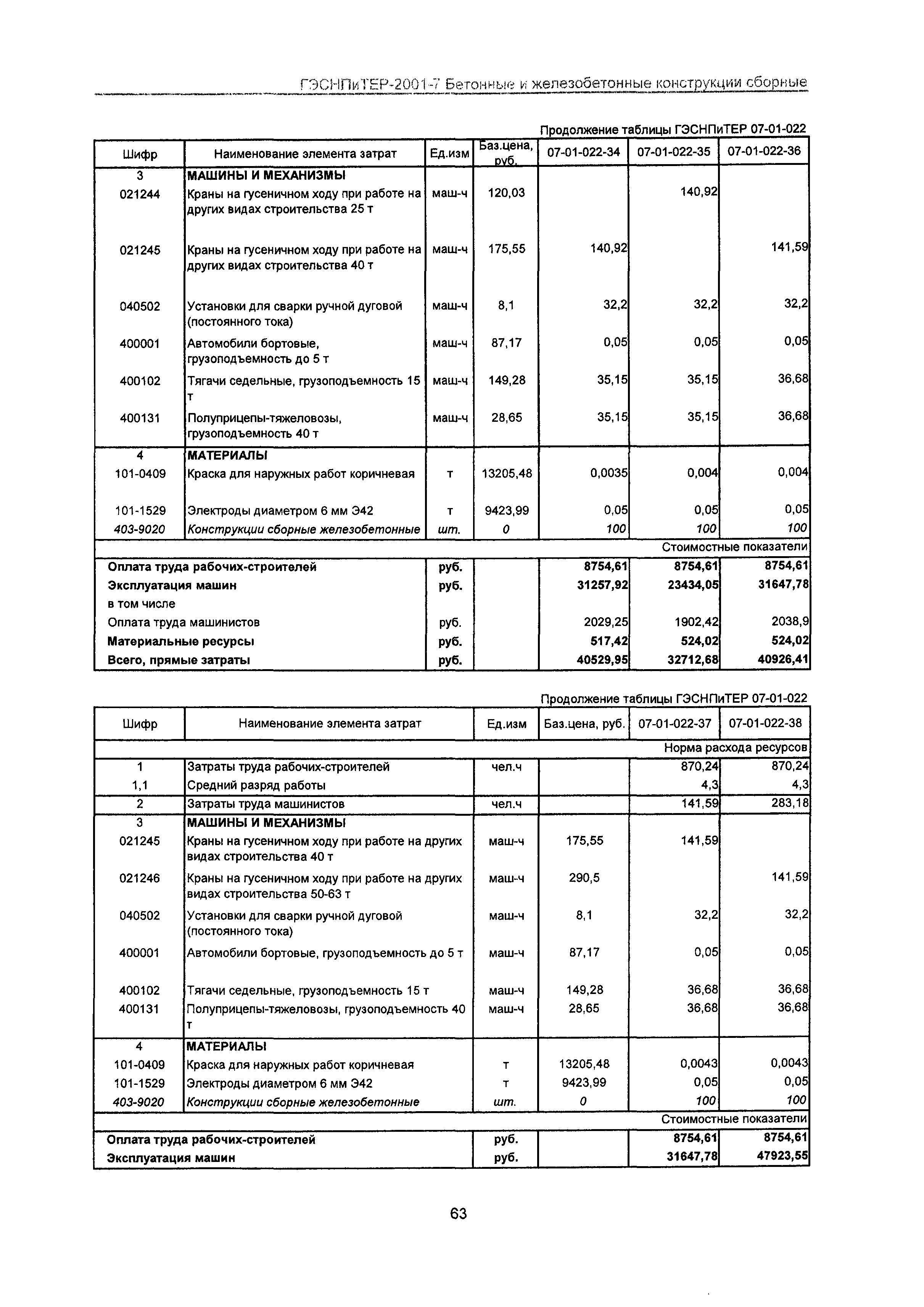 ГЭСНПиТЕР 2001-7 Московской области