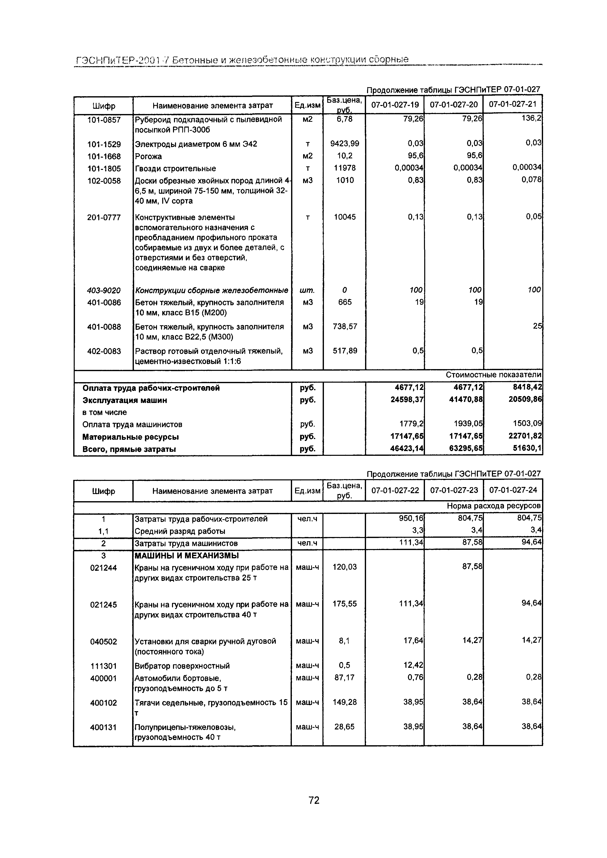 ГЭСНПиТЕР 2001-7 Московской области