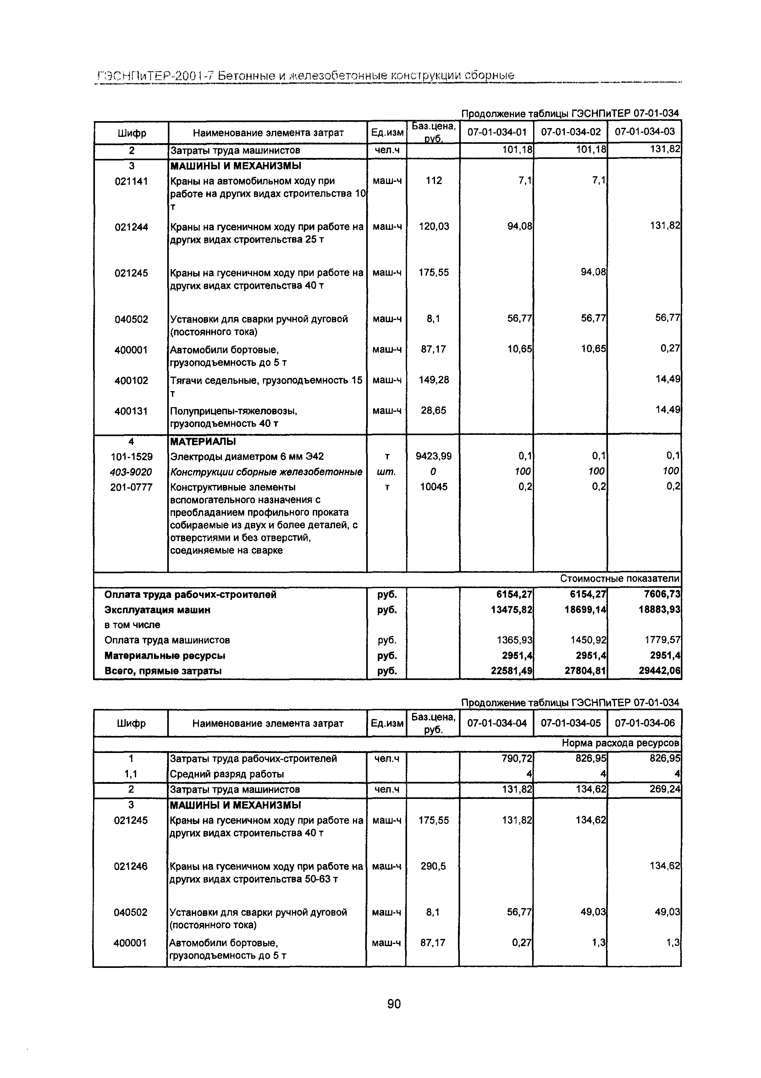 ГЭСНПиТЕР 2001-7 Московской области