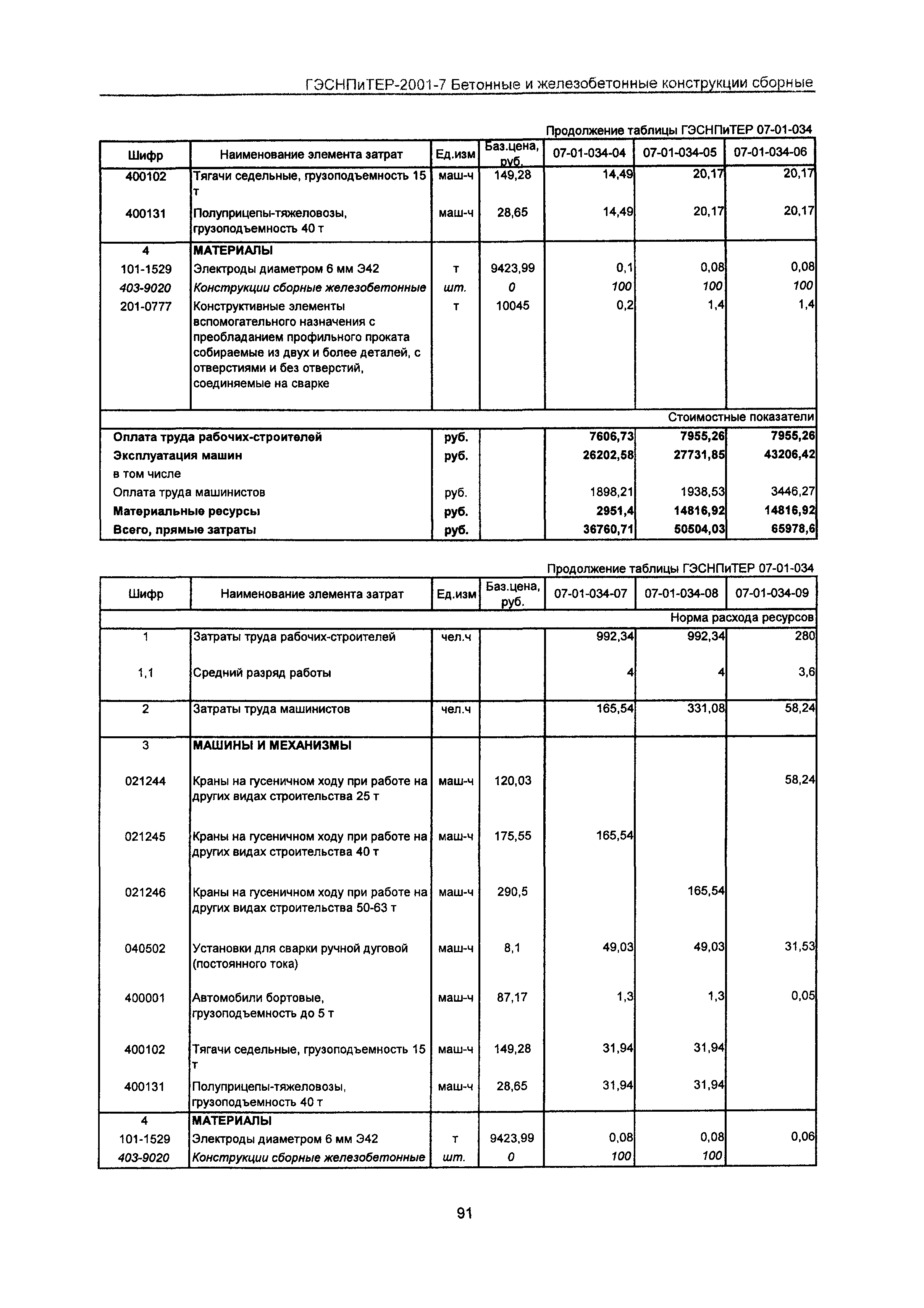 ГЭСНПиТЕР 2001-7 Московской области