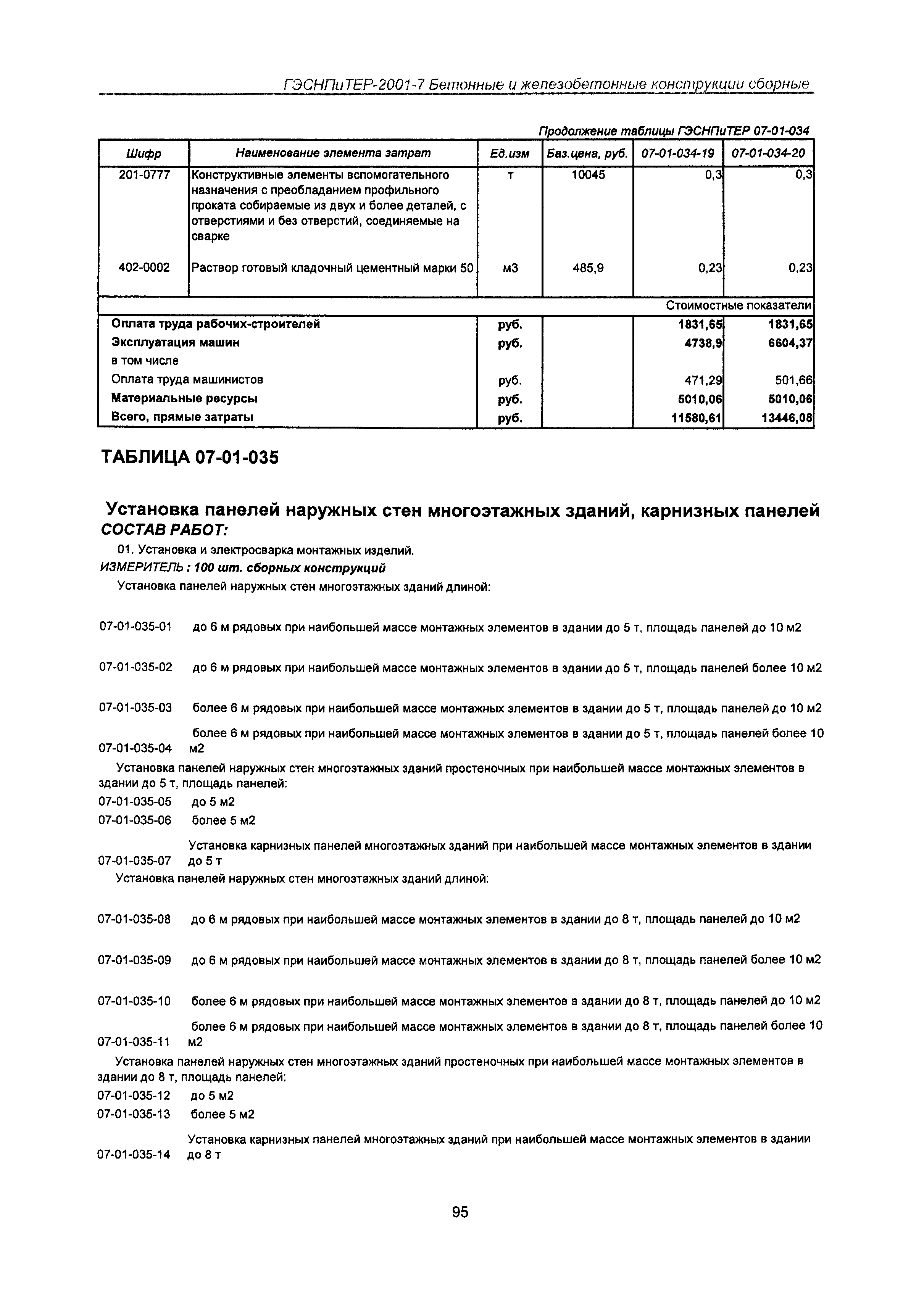 ГЭСНПиТЕР 2001-7 Московской области