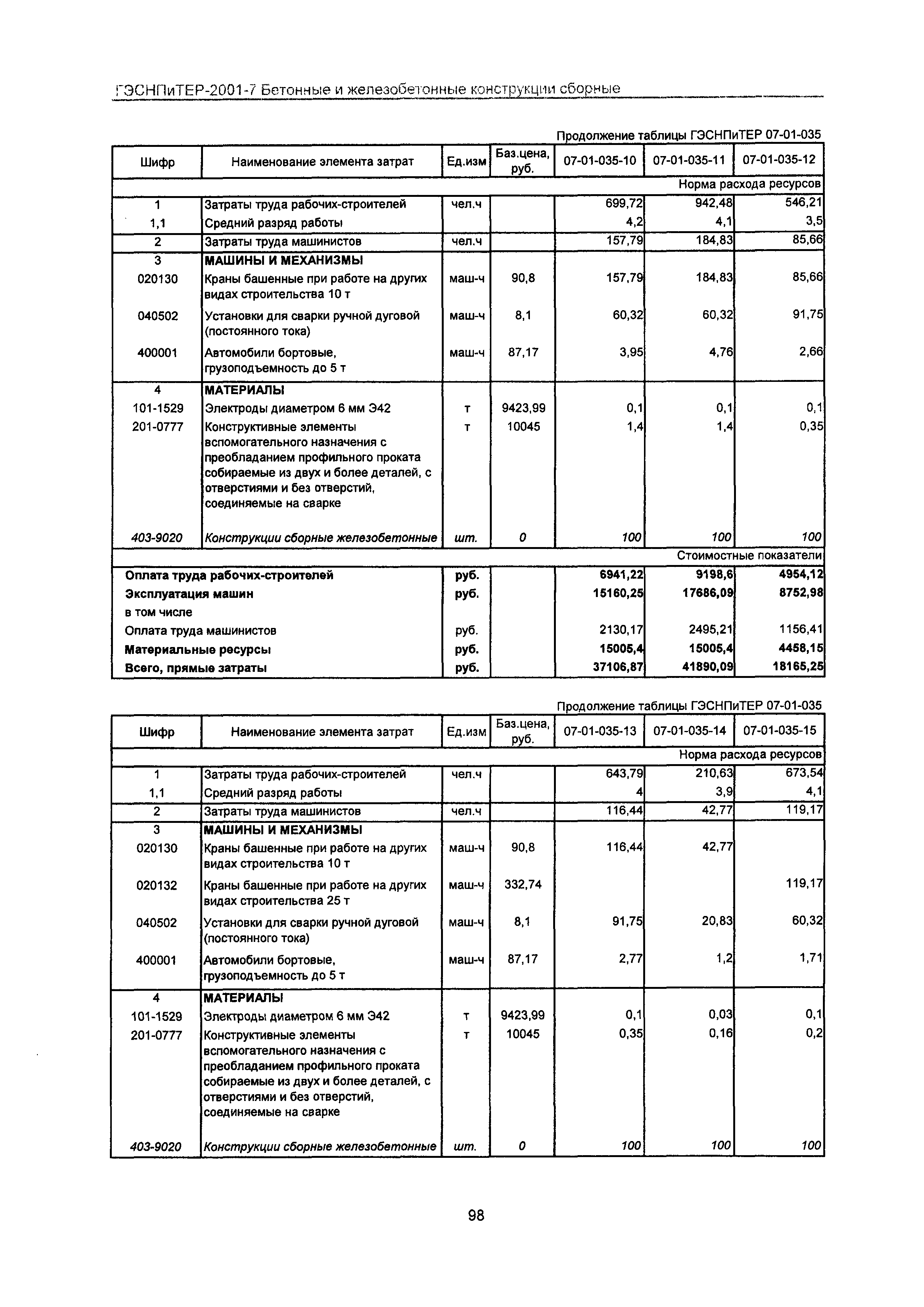 ГЭСНПиТЕР 2001-7 Московской области