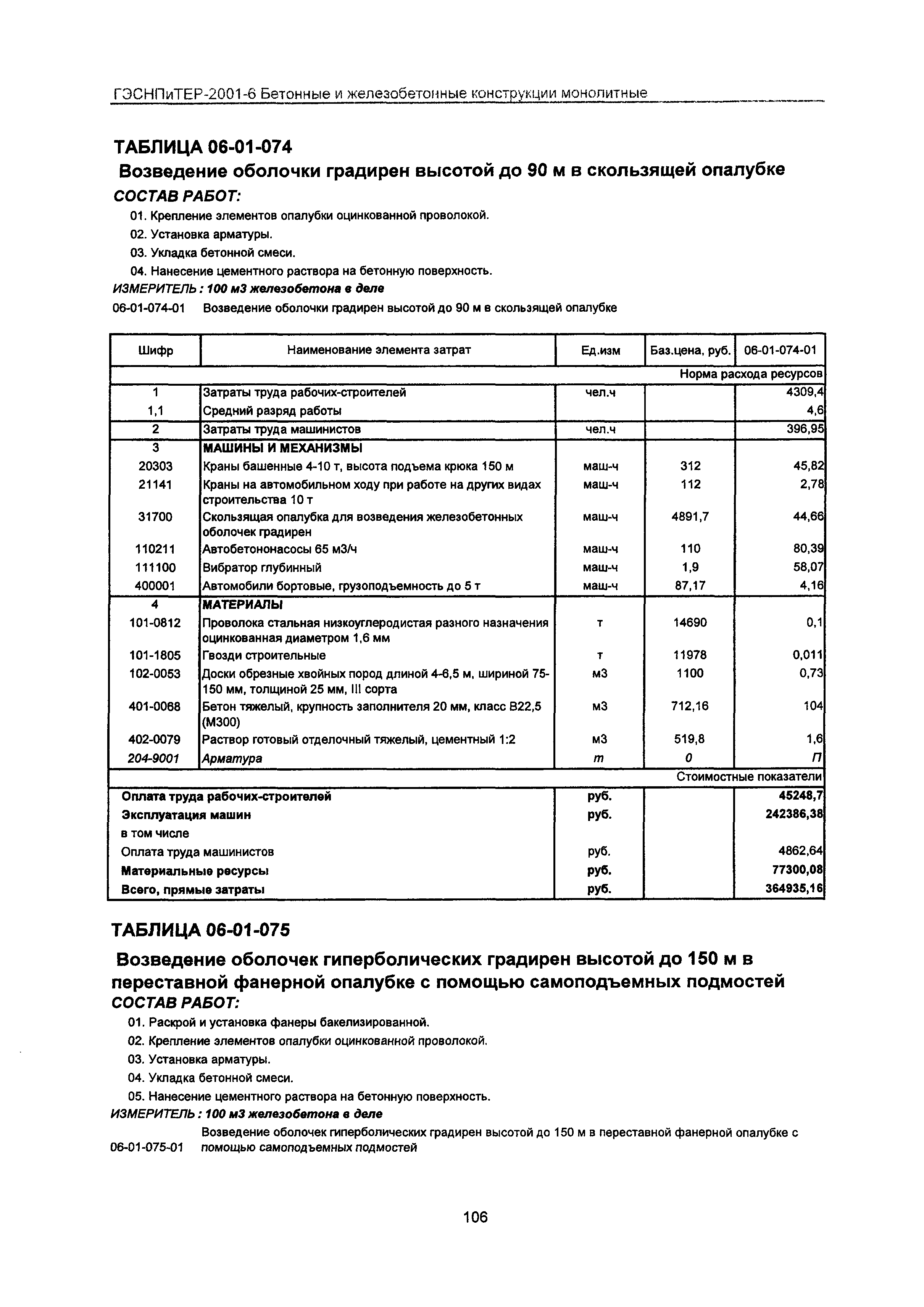 ГЭСНПиТЕР 2001-6 Московской области