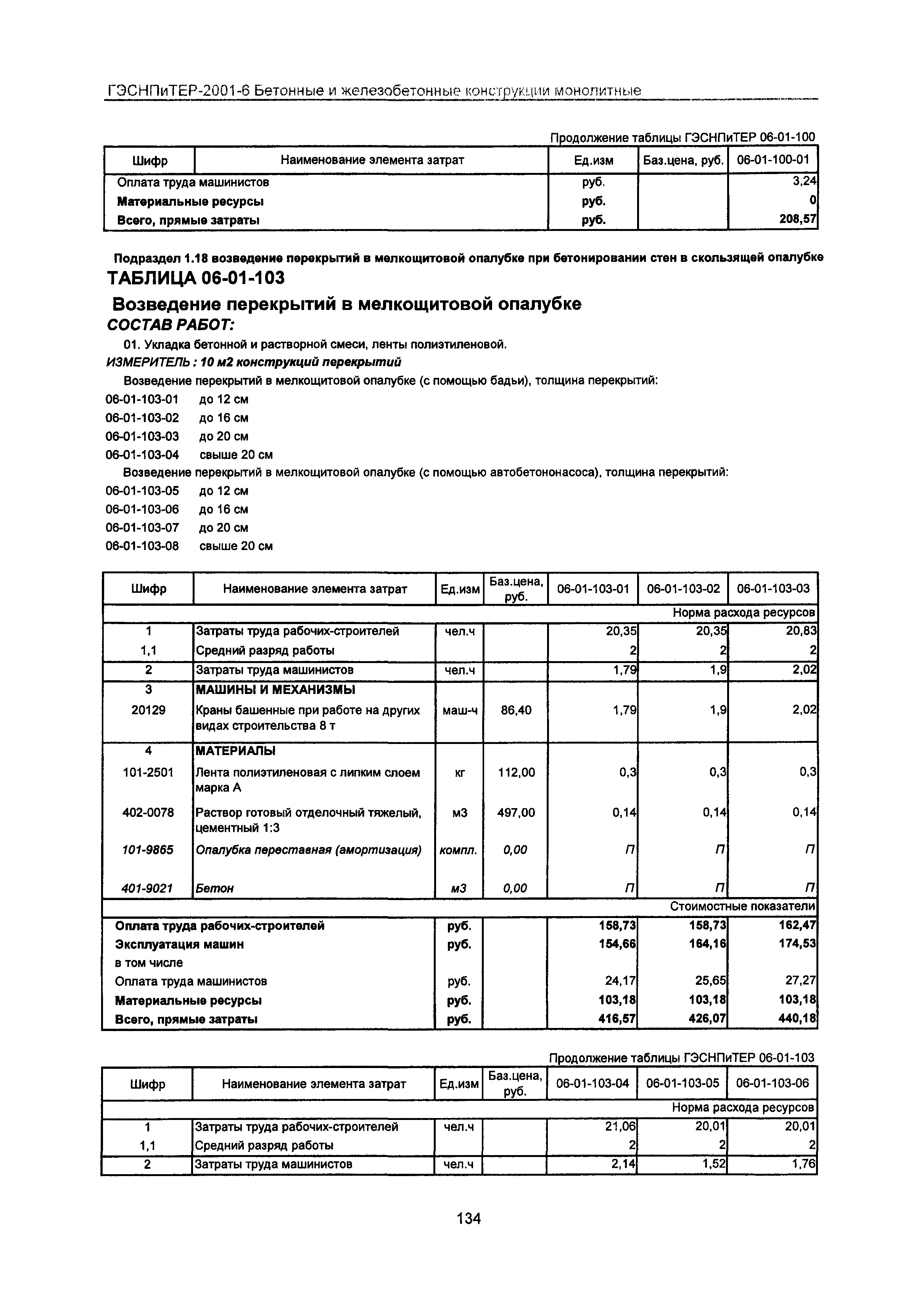 ГЭСНПиТЕР 2001-6 Московской области