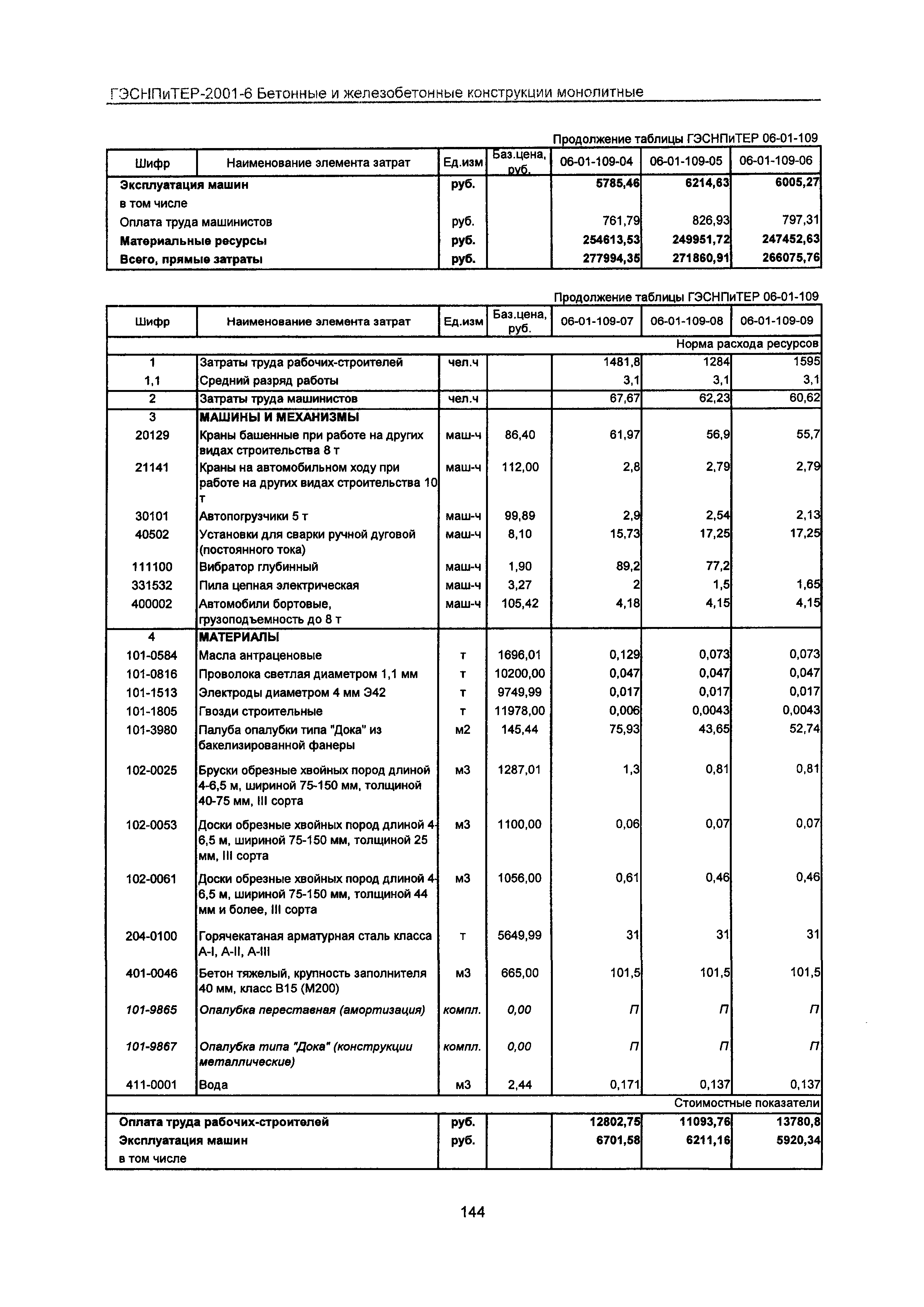 ГЭСНПиТЕР 2001-6 Московской области