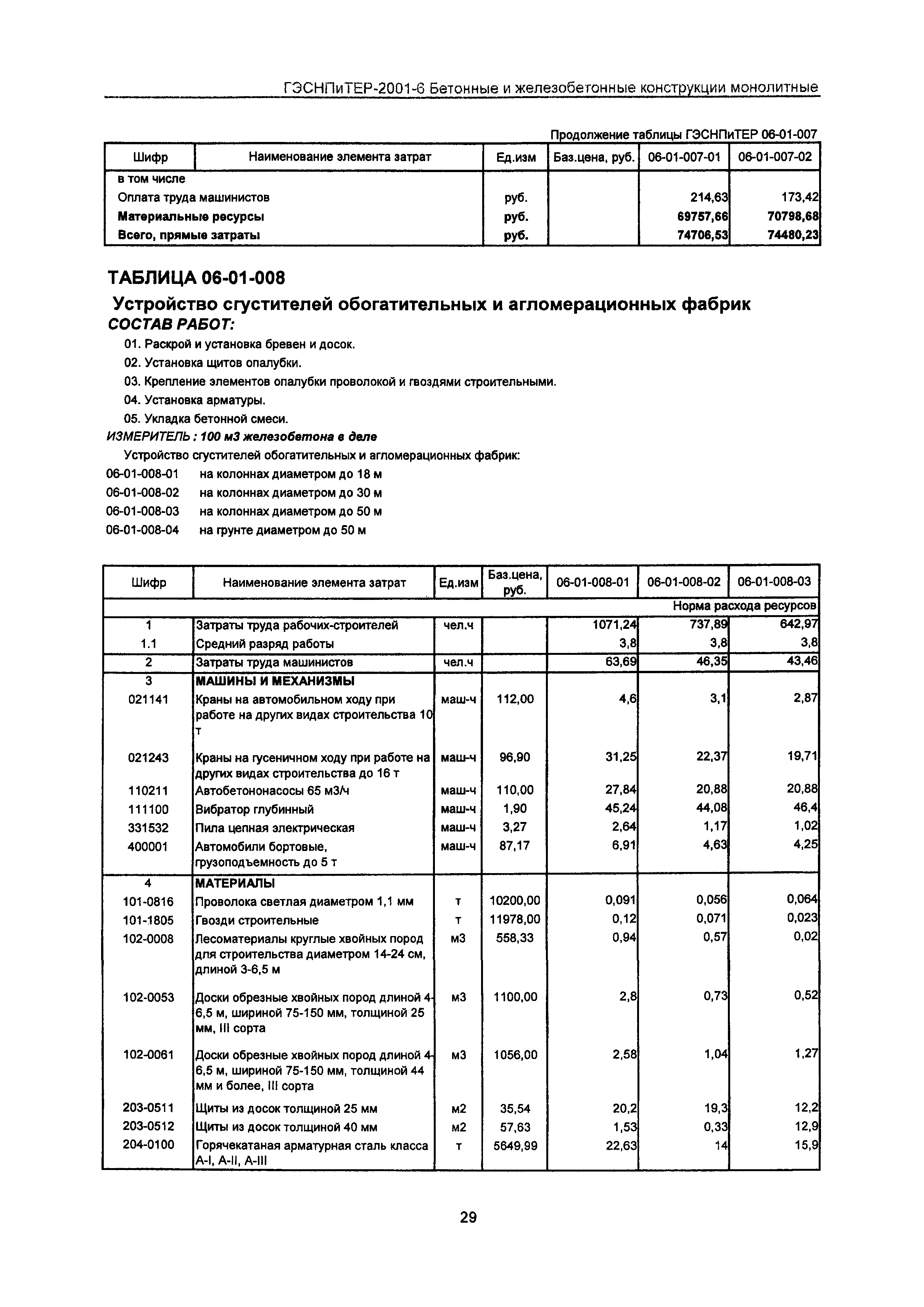 ГЭСНПиТЕР 2001-6 Московской области