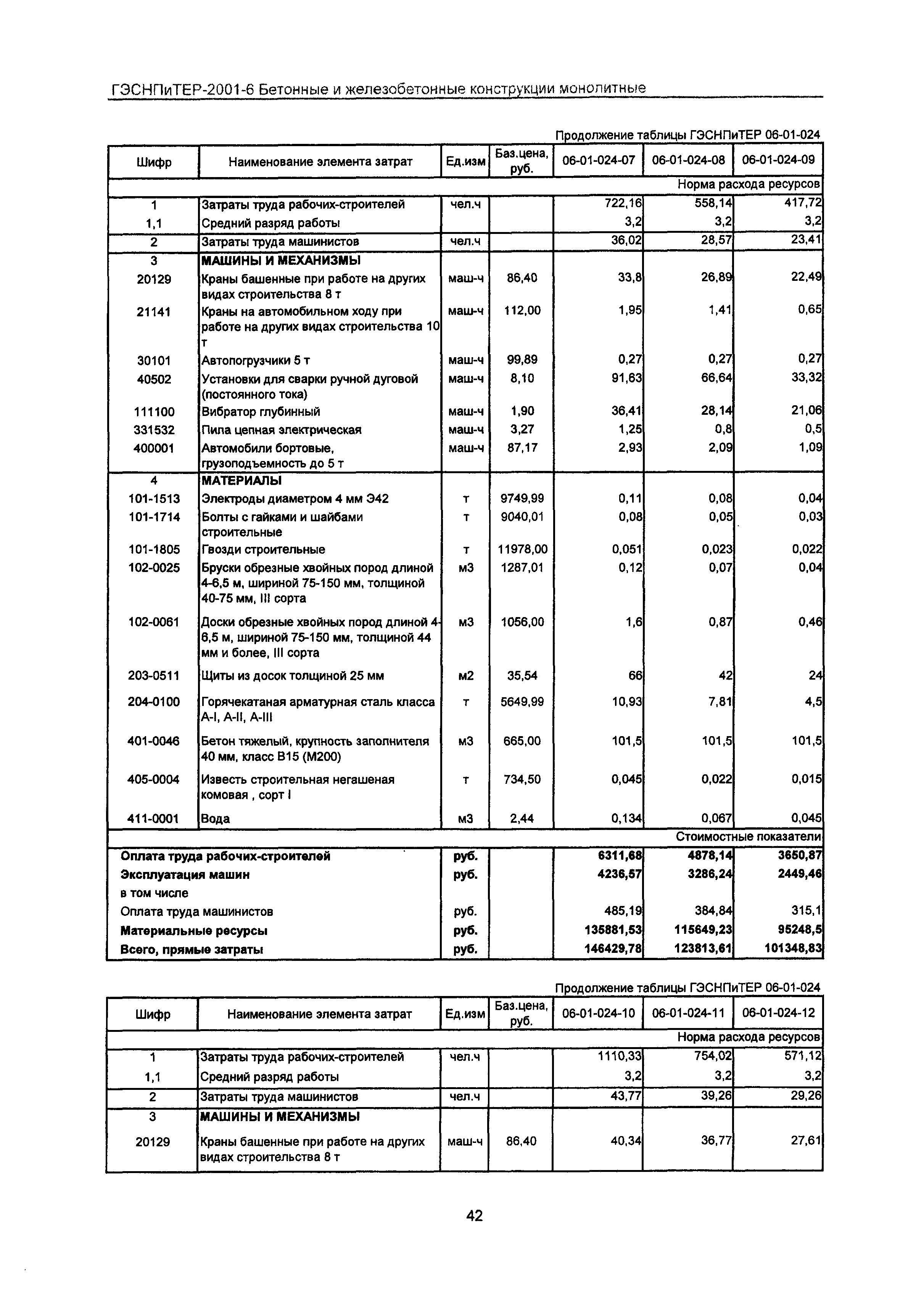 ГЭСНПиТЕР 2001-6 Московской области