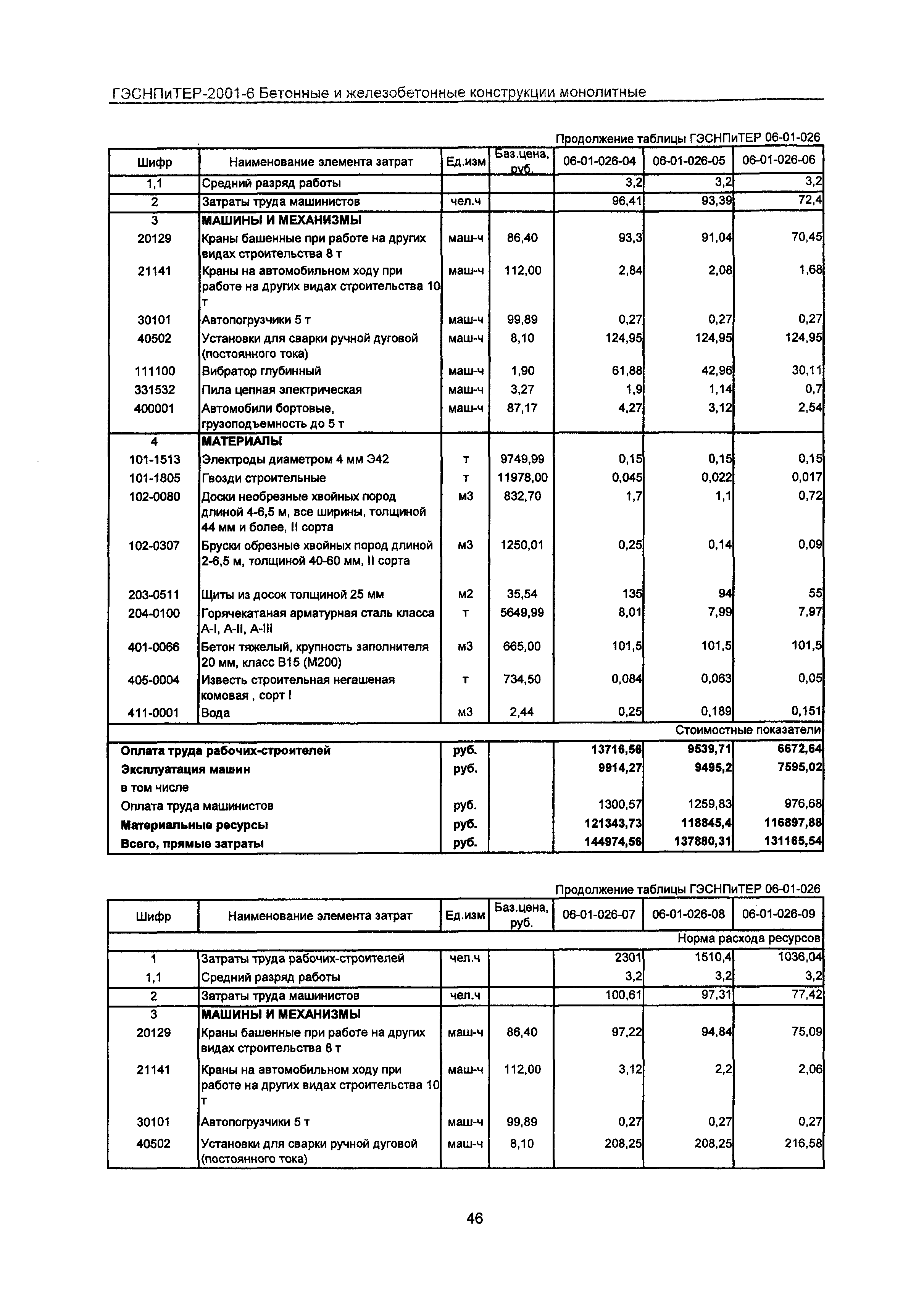 ГЭСНПиТЕР 2001-6 Московской области