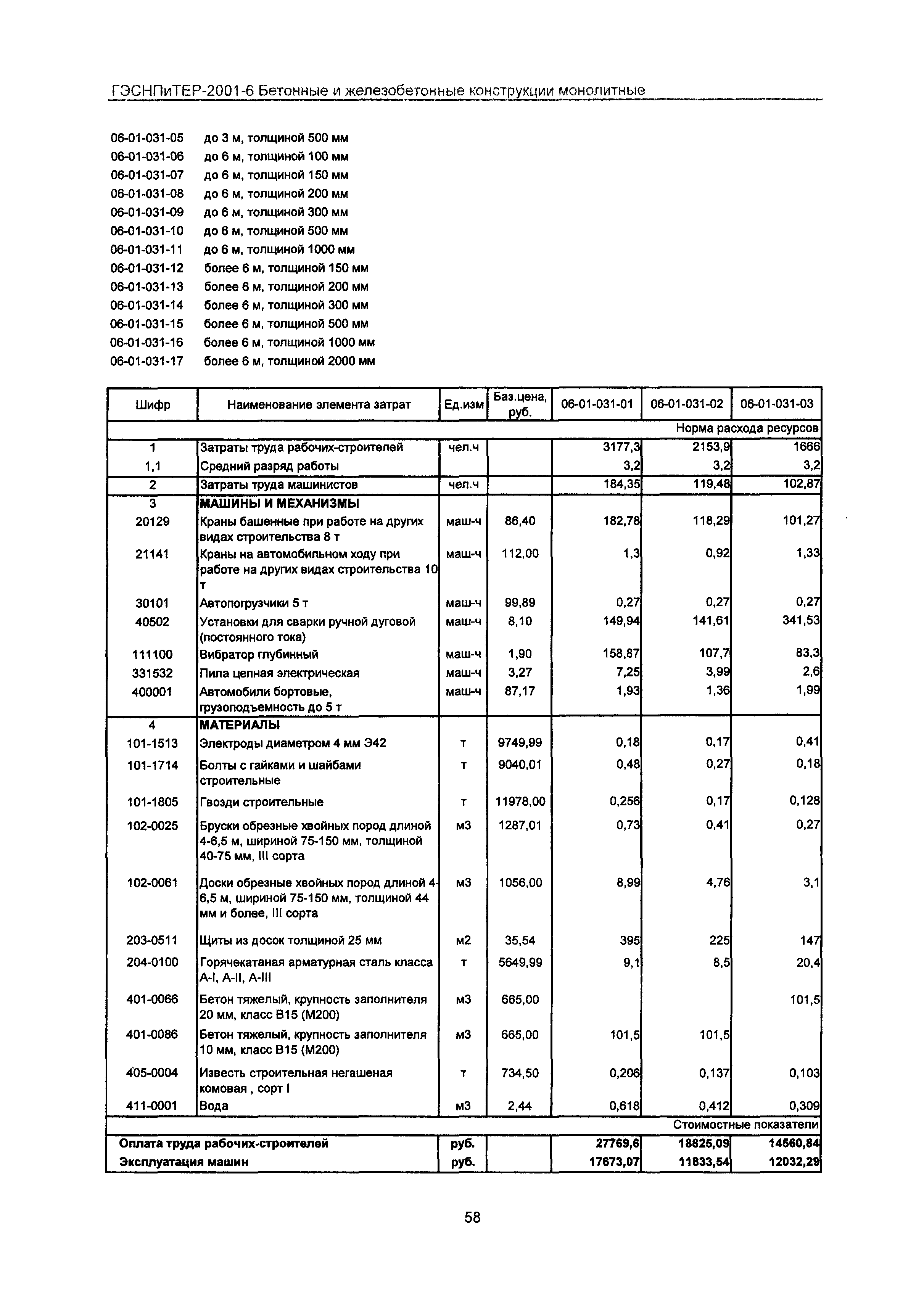 ГЭСНПиТЕР 2001-6 Московской области