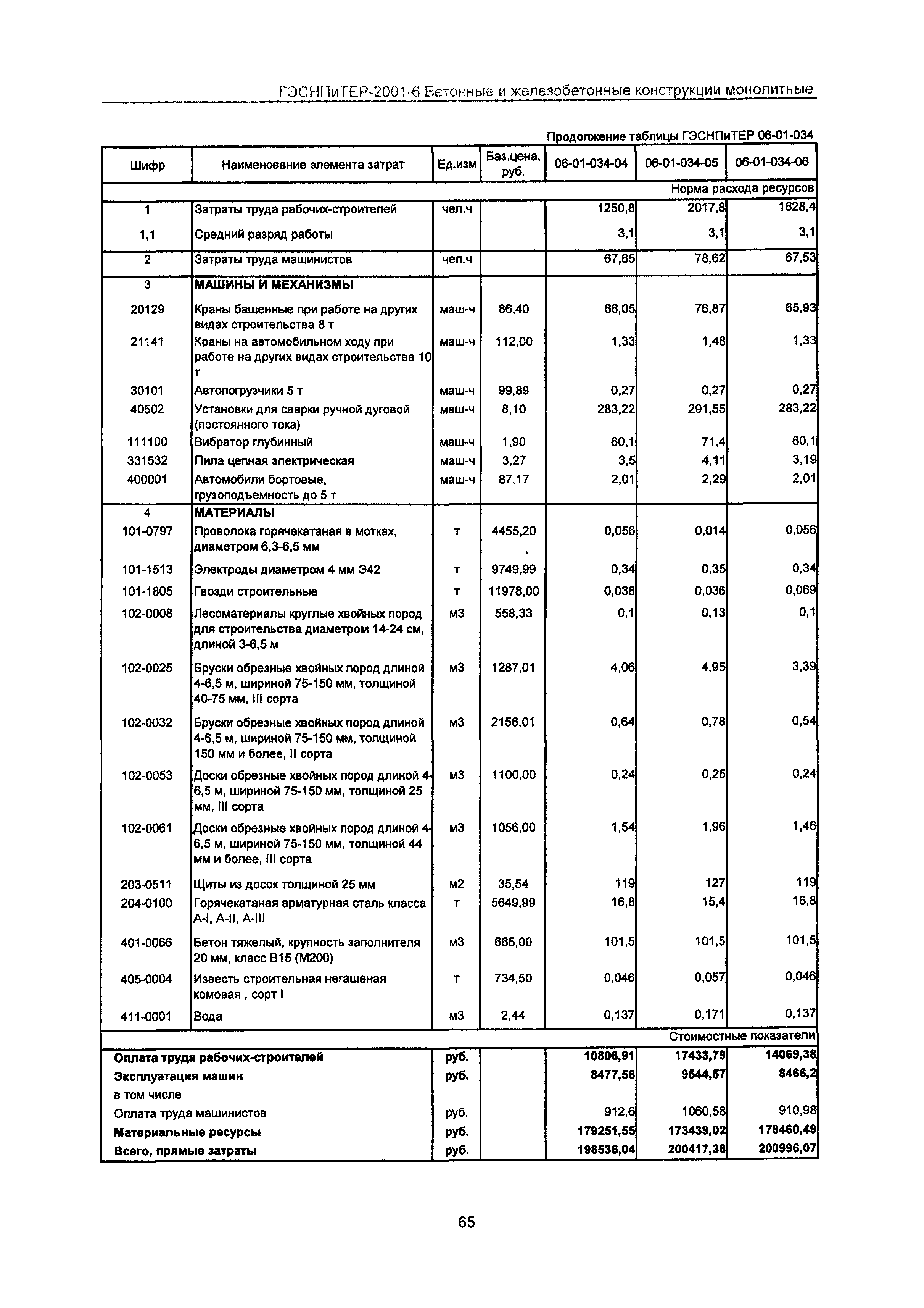 ГЭСНПиТЕР 2001-6 Московской области