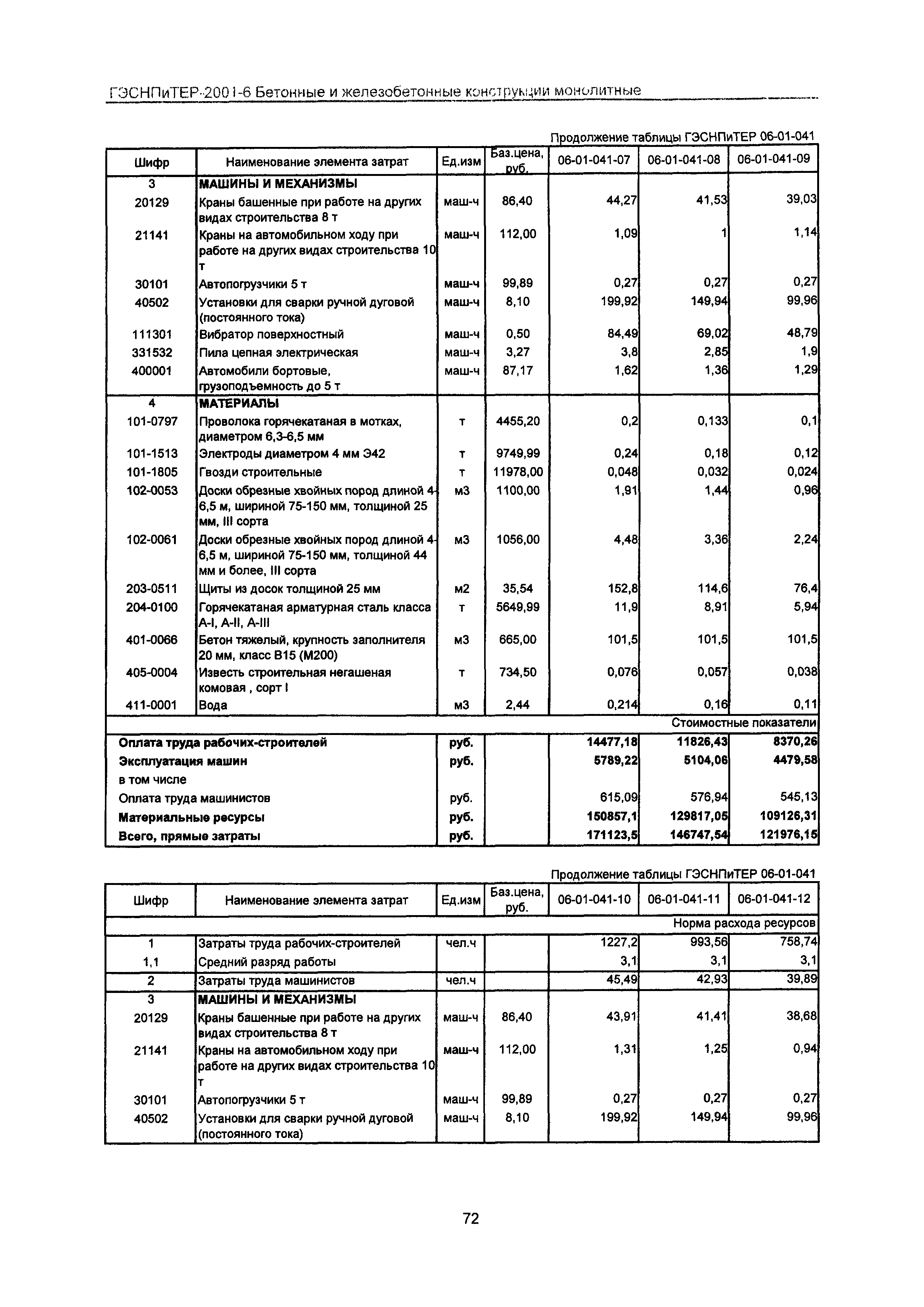 ГЭСНПиТЕР 2001-6 Московской области