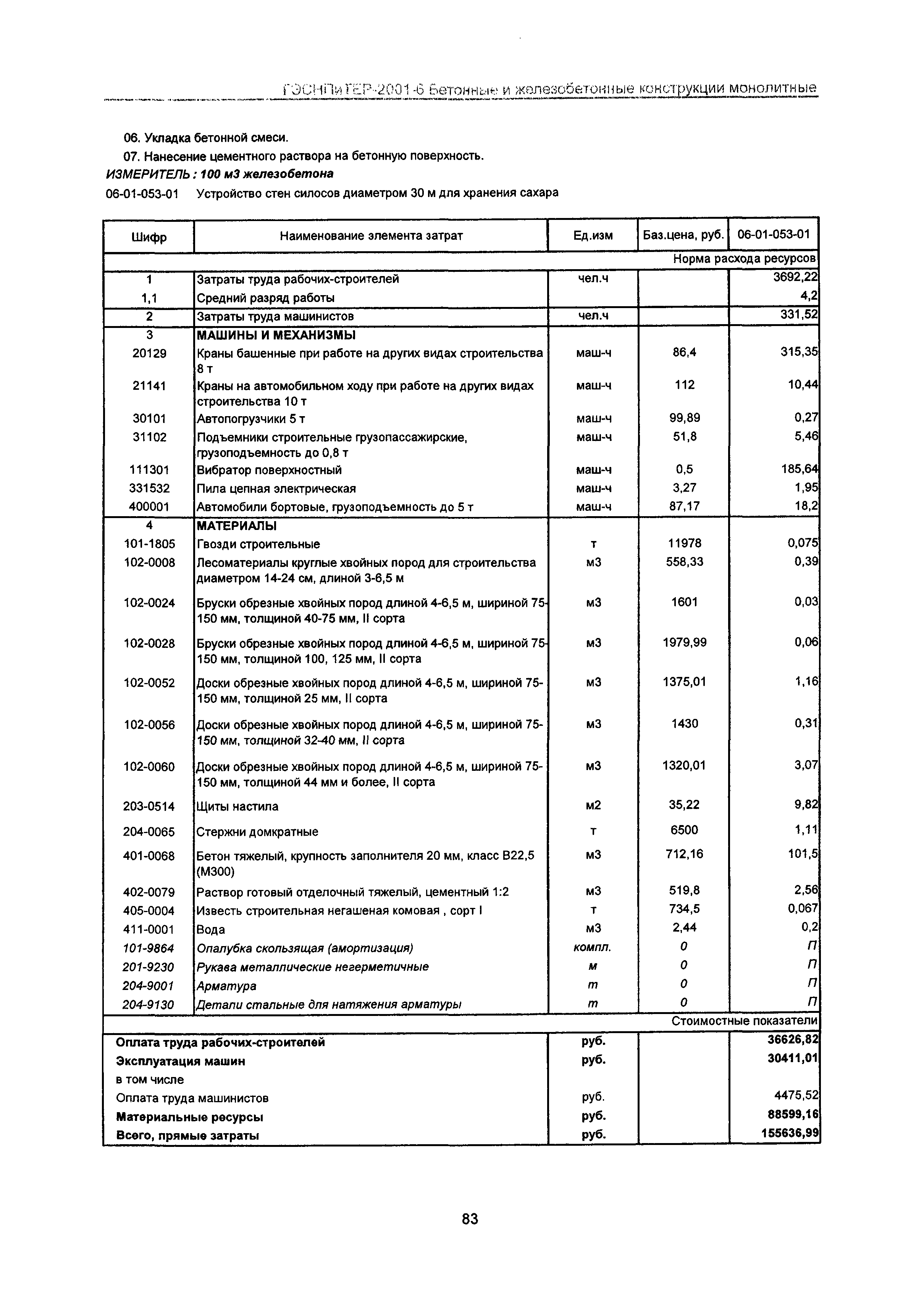 ГЭСНПиТЕР 2001-6 Московской области