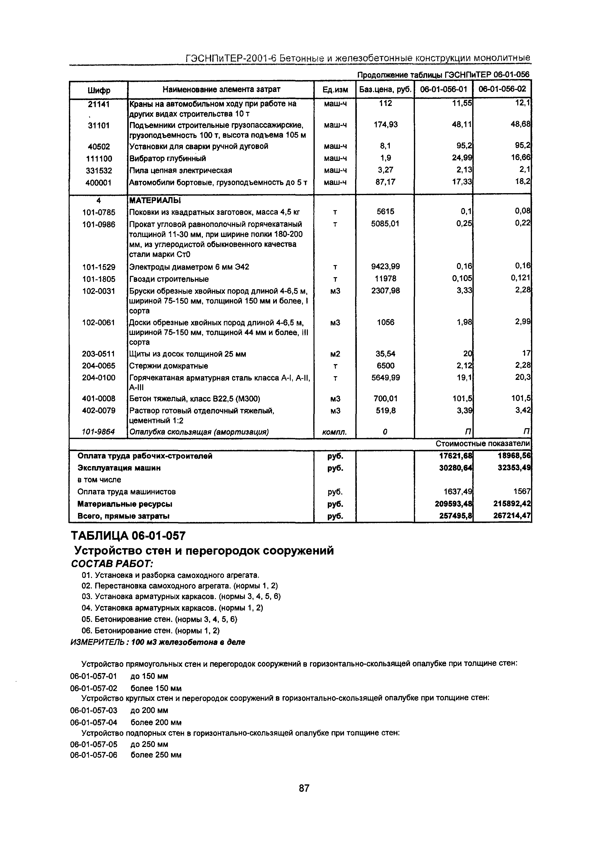 ГЭСНПиТЕР 2001-6 Московской области