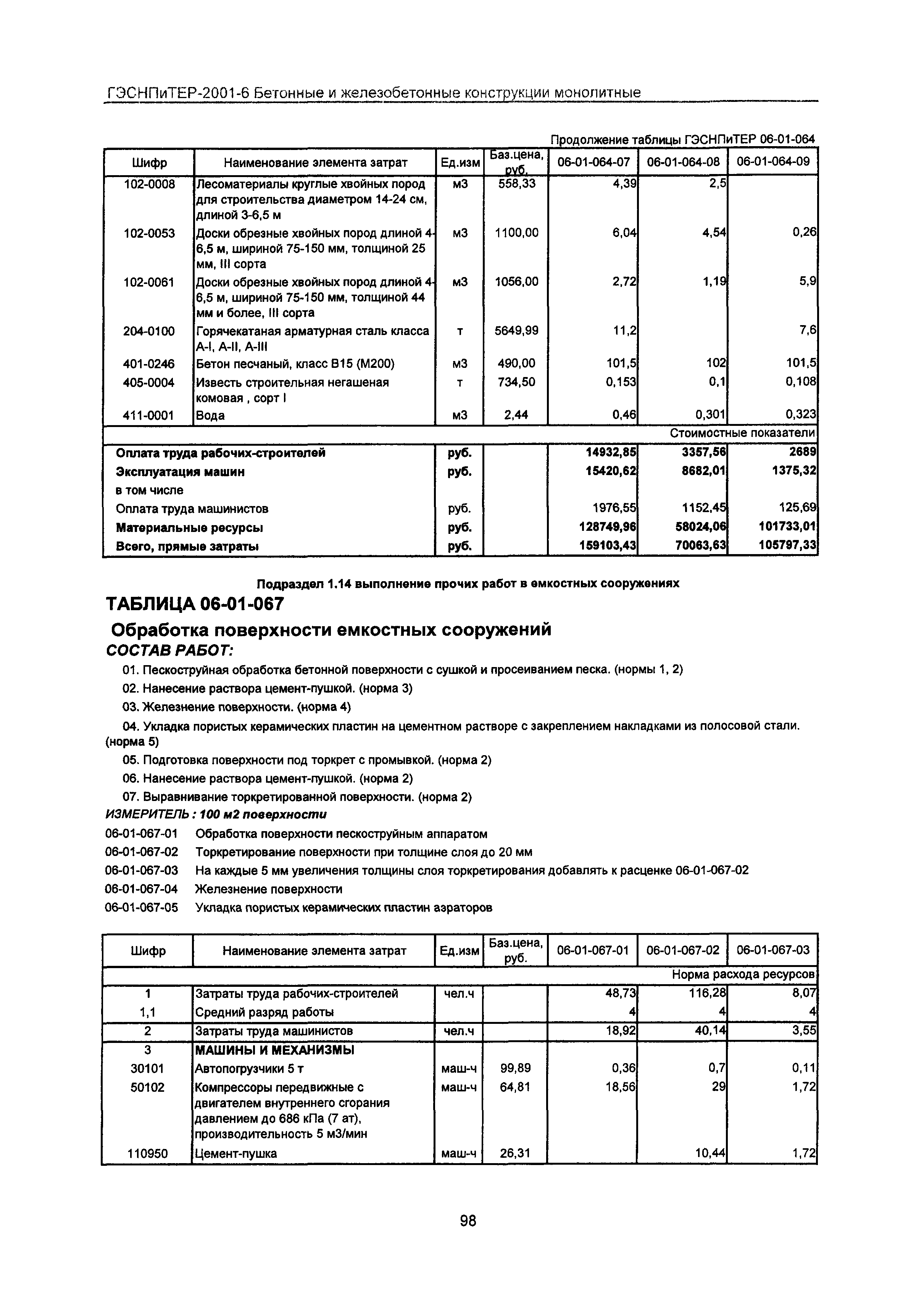 ГЭСНПиТЕР 2001-6 Московской области