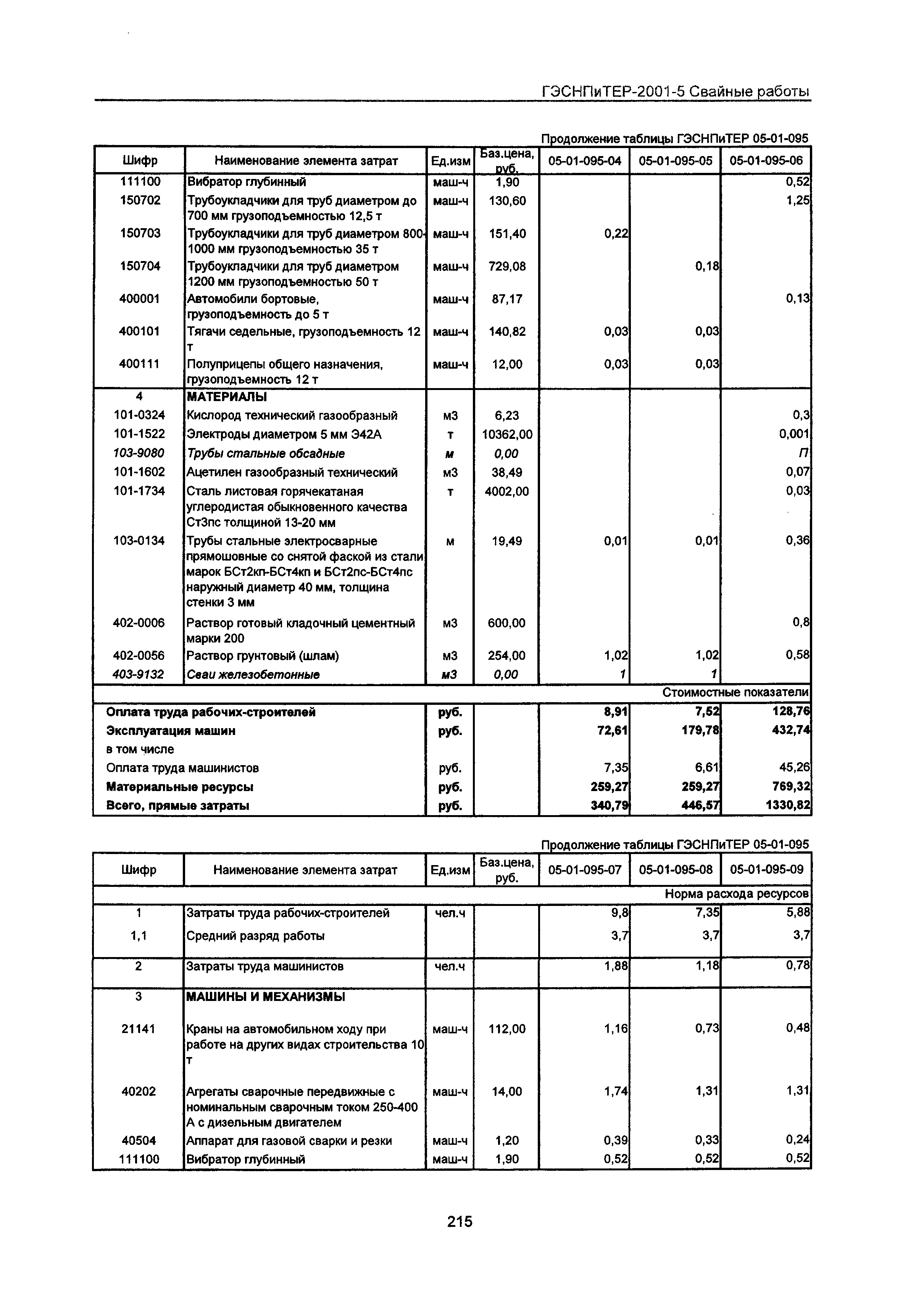 ГЭСНПиТЕР 2001-5 Московской области