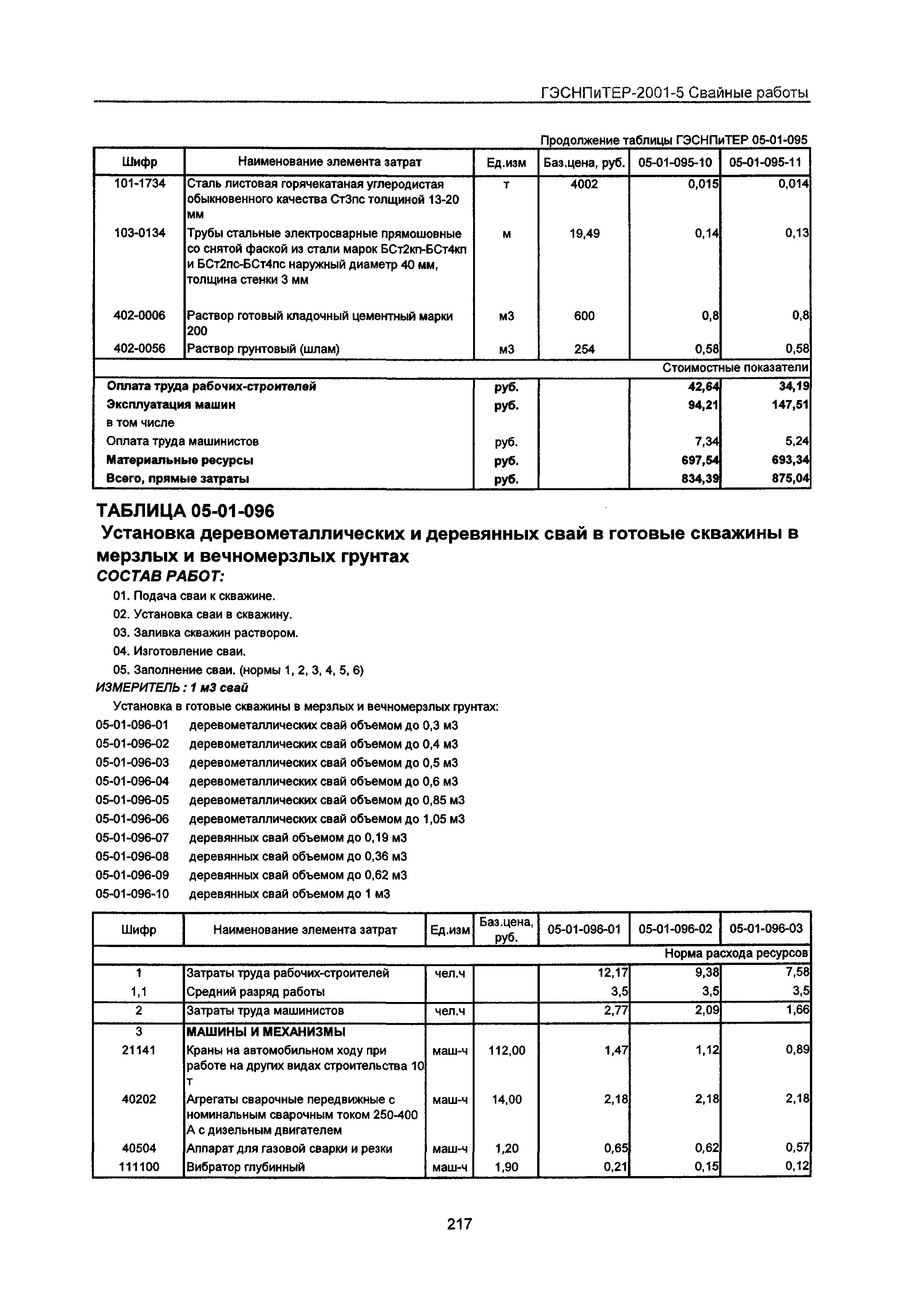 ГЭСНПиТЕР 2001-5 Московской области