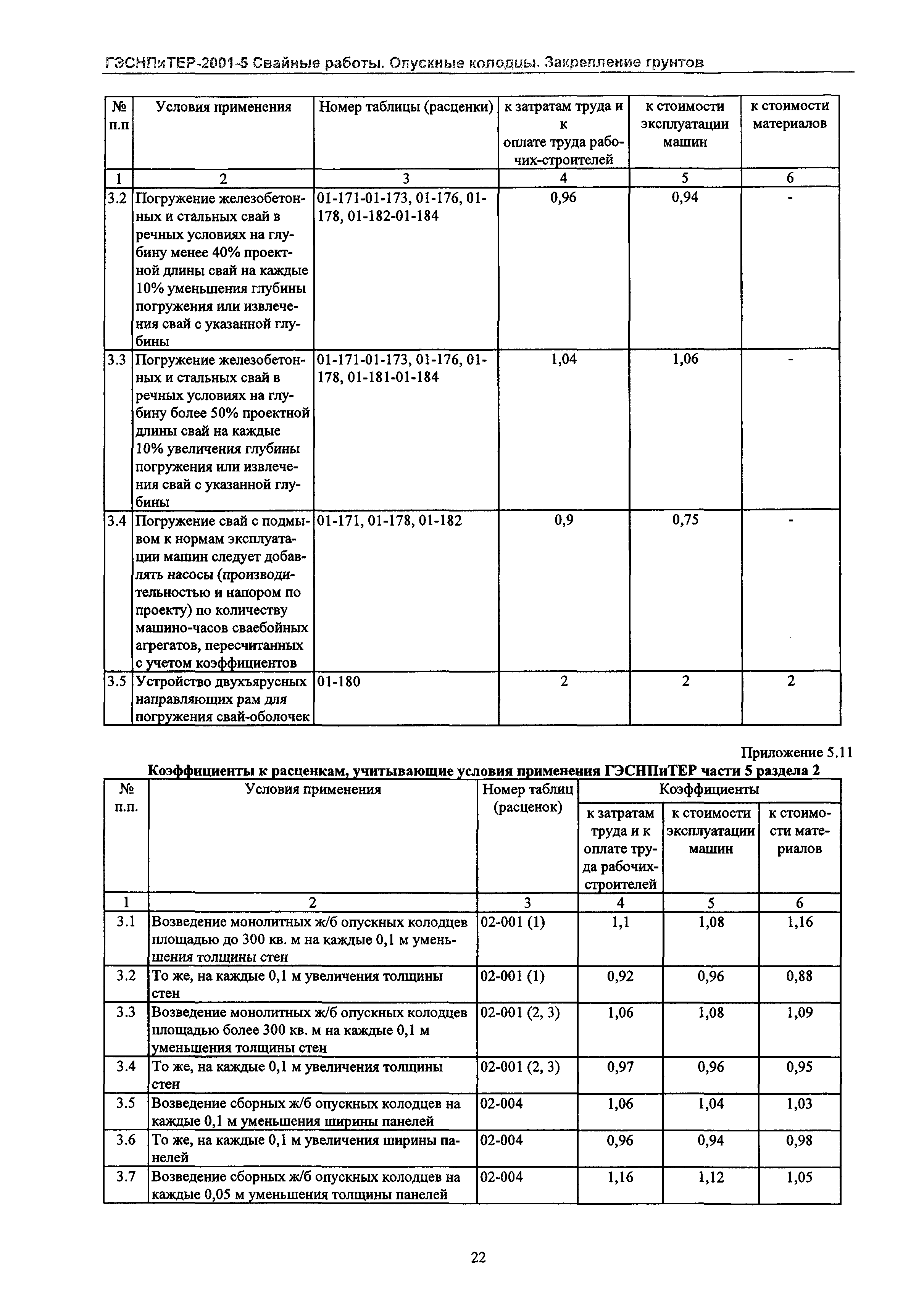 ГЭСНПиТЕР 2001-5 Московской области