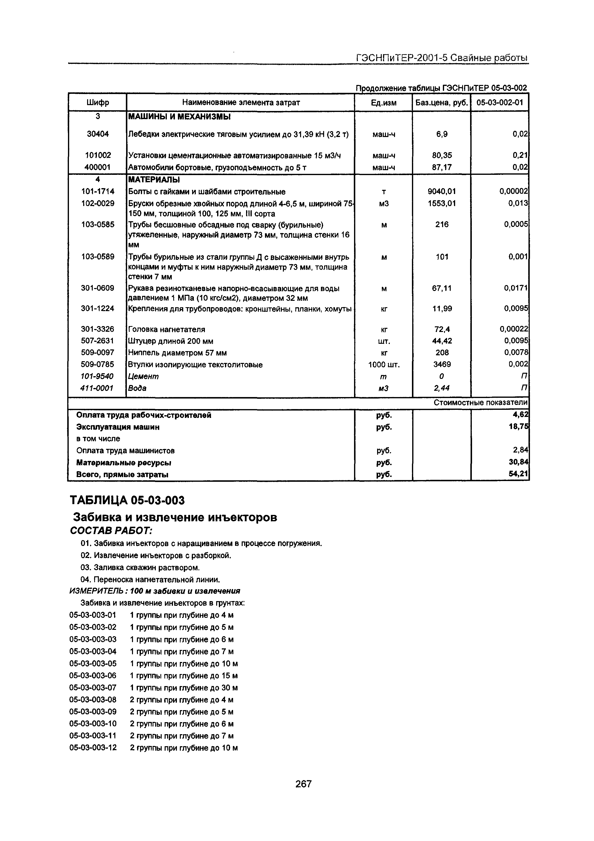 ГЭСНПиТЕР 2001-5 Московской области