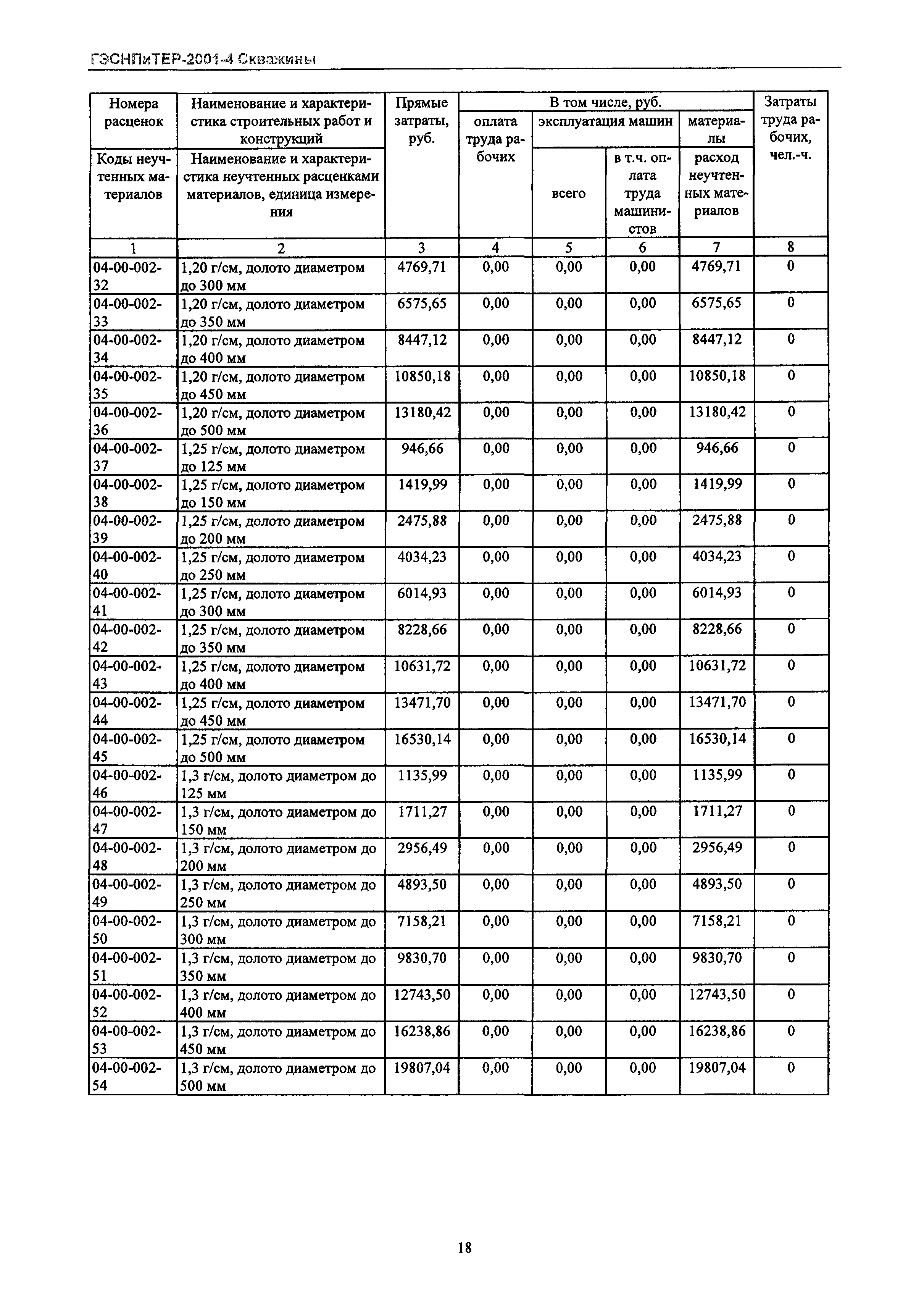 ГЭСНПиТЕР 2001-4 Московской области