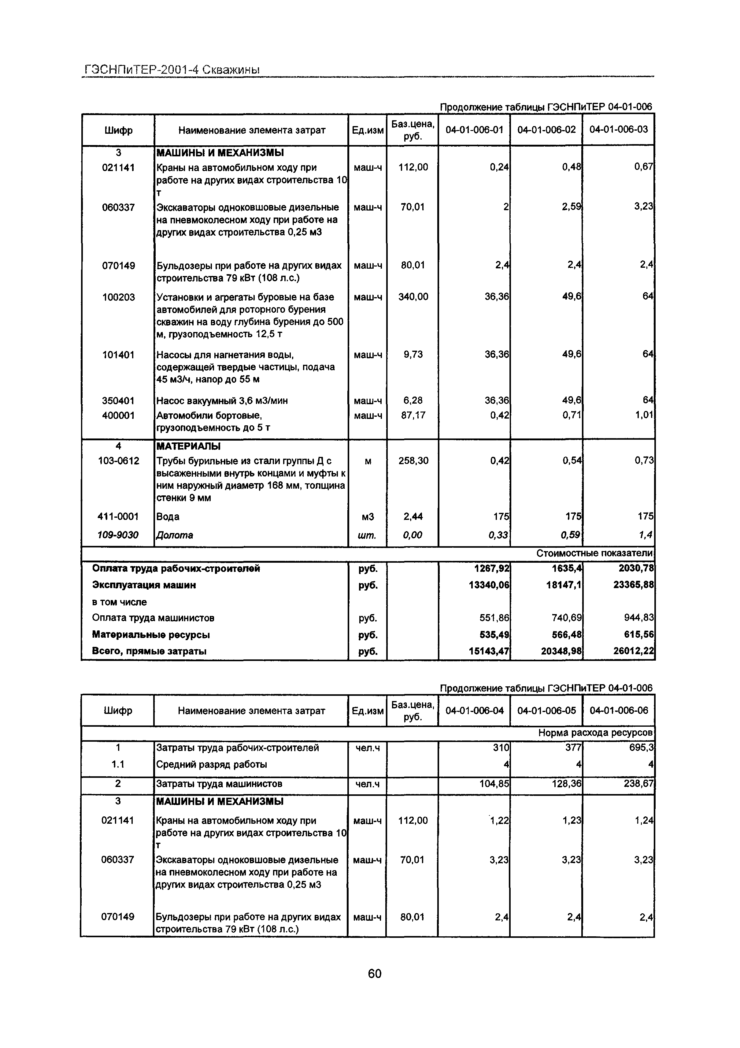 ГЭСНПиТЕР 2001-4 Московской области