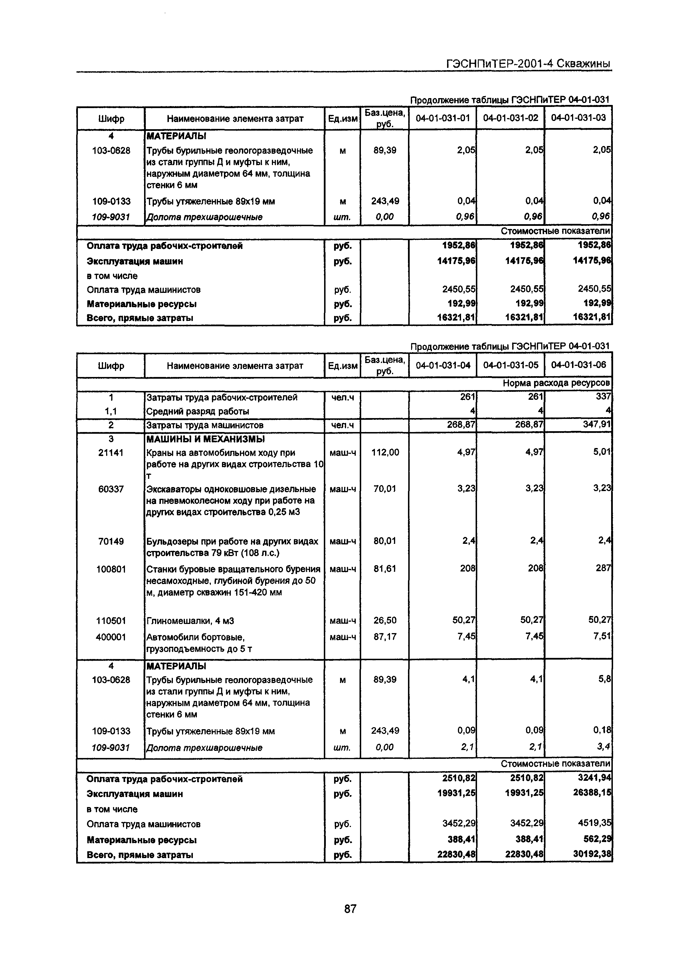 ГЭСНПиТЕР 2001-4 Московской области