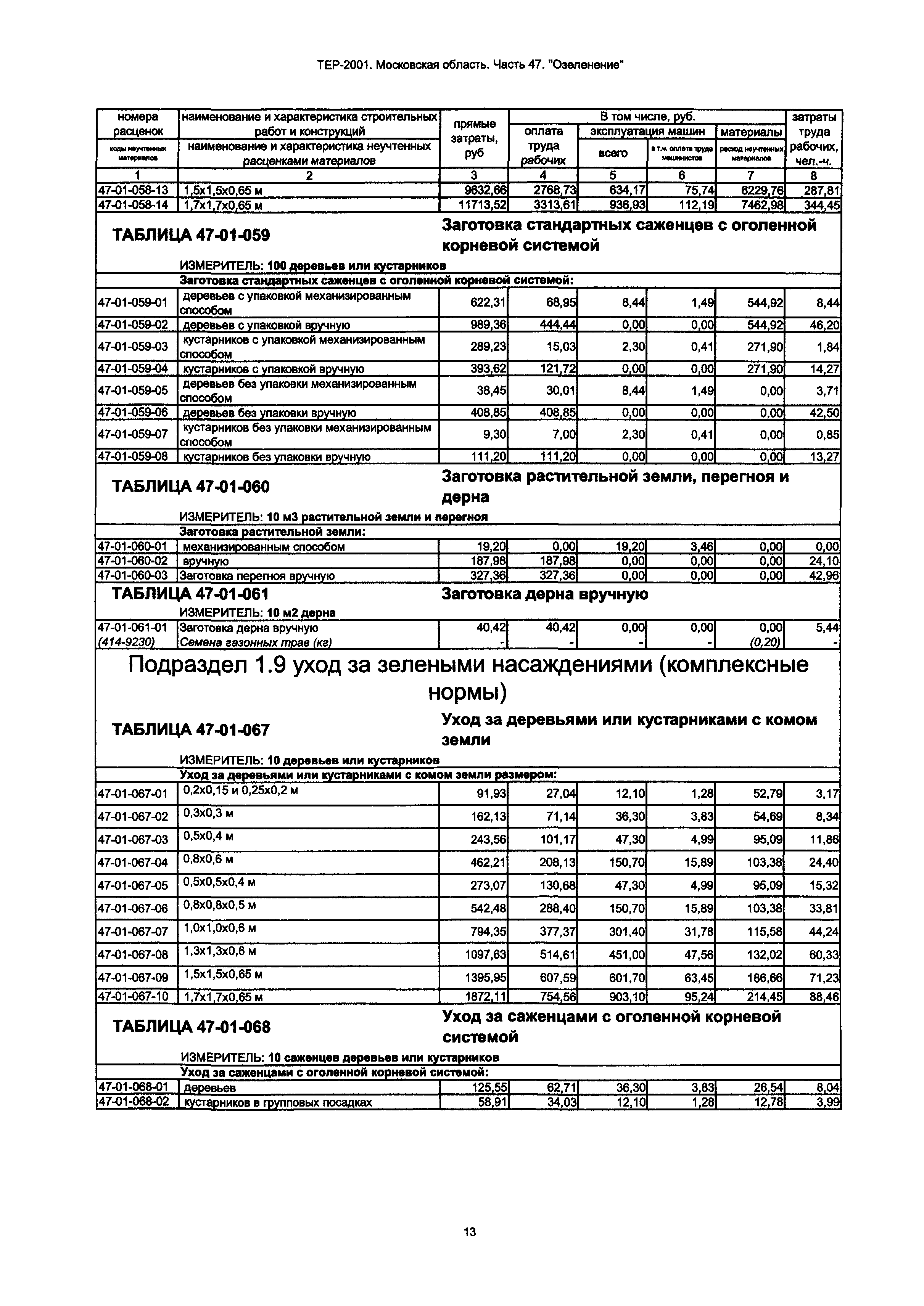 ТЕР 47-2001 Московской области