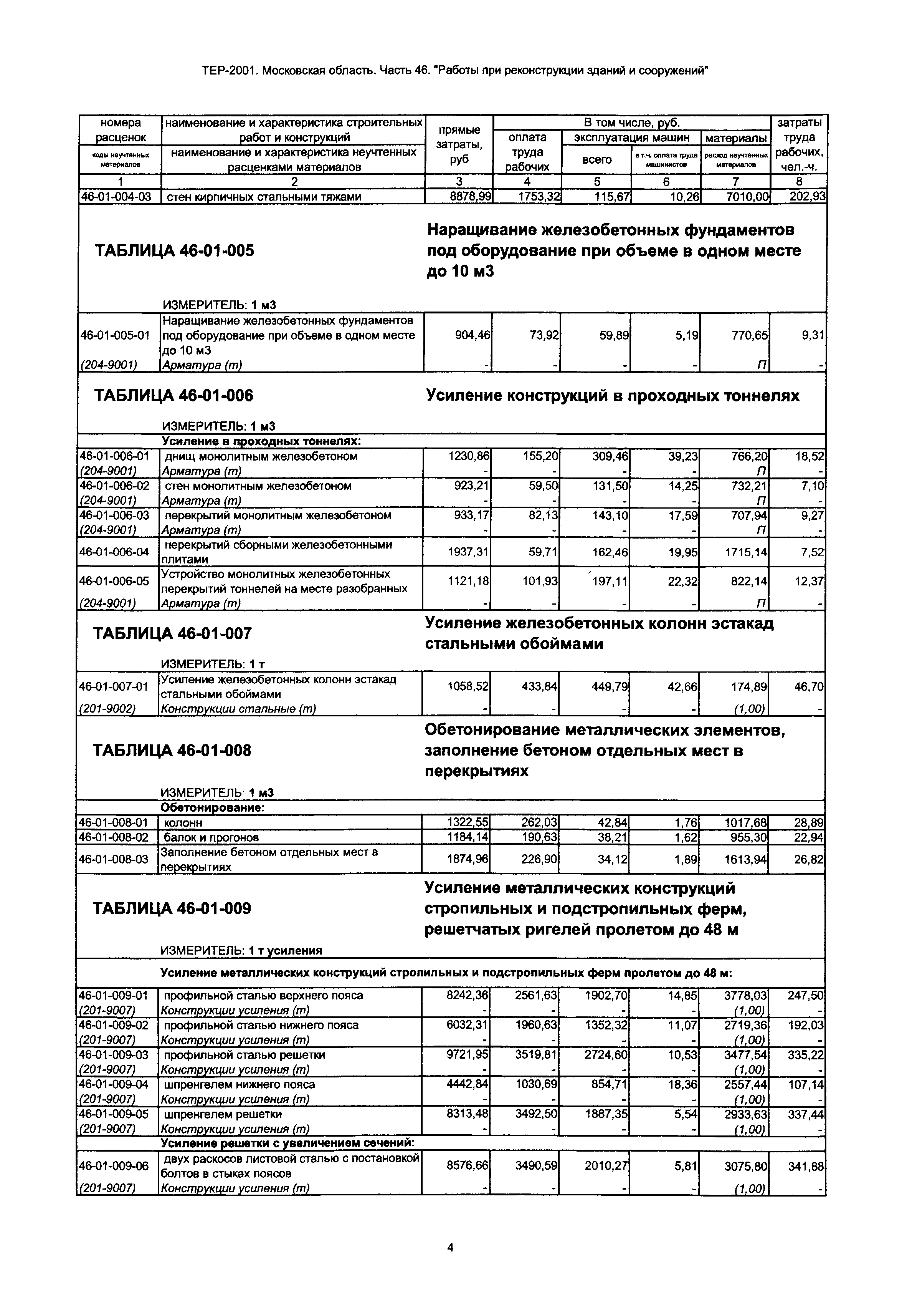 ТЕР 46-2001 Московской области