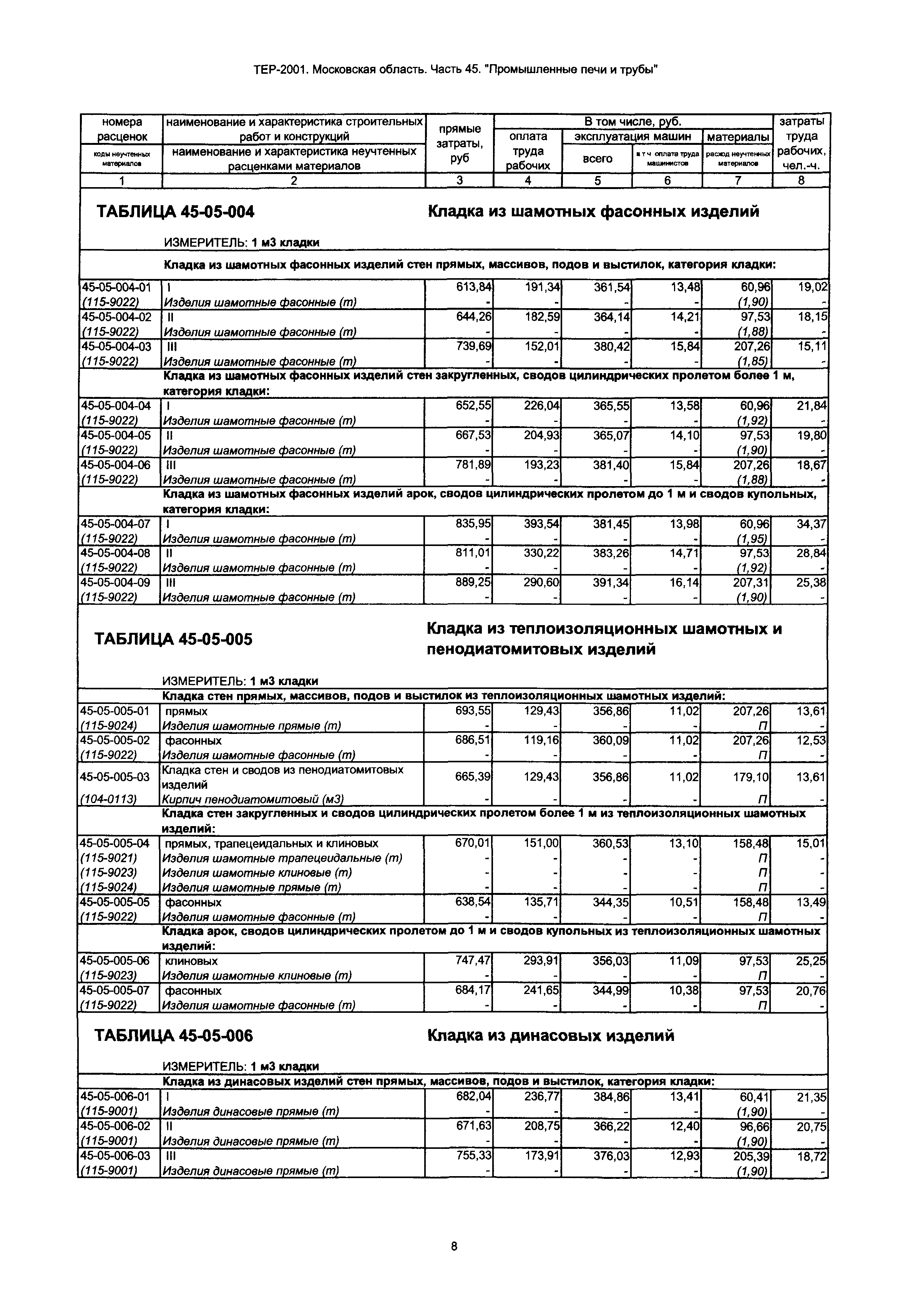 ТЕР 45-2001 Московской области