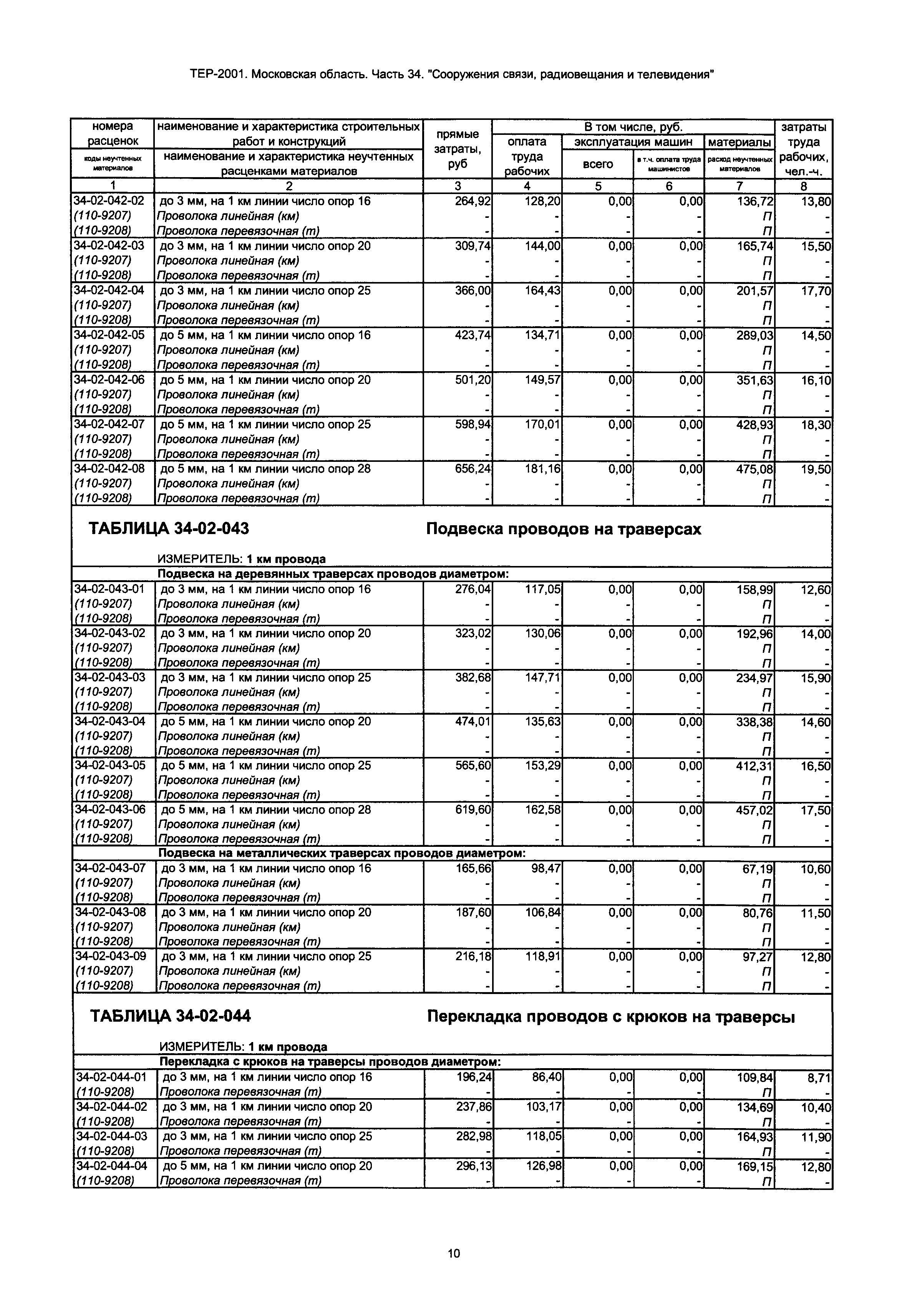 ТЕР 34-2001 Московской области