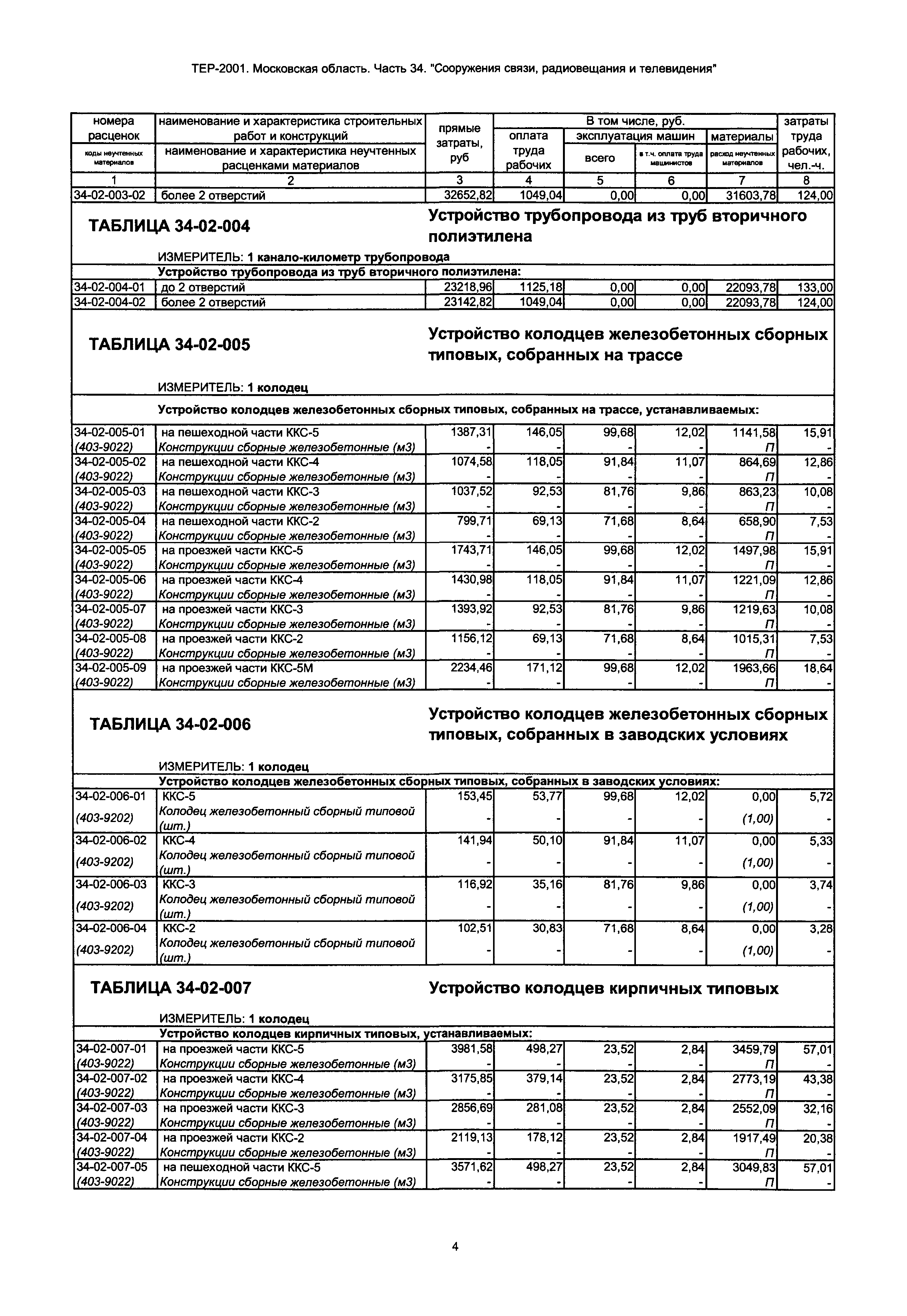 ТЕР 34-2001 Московской области