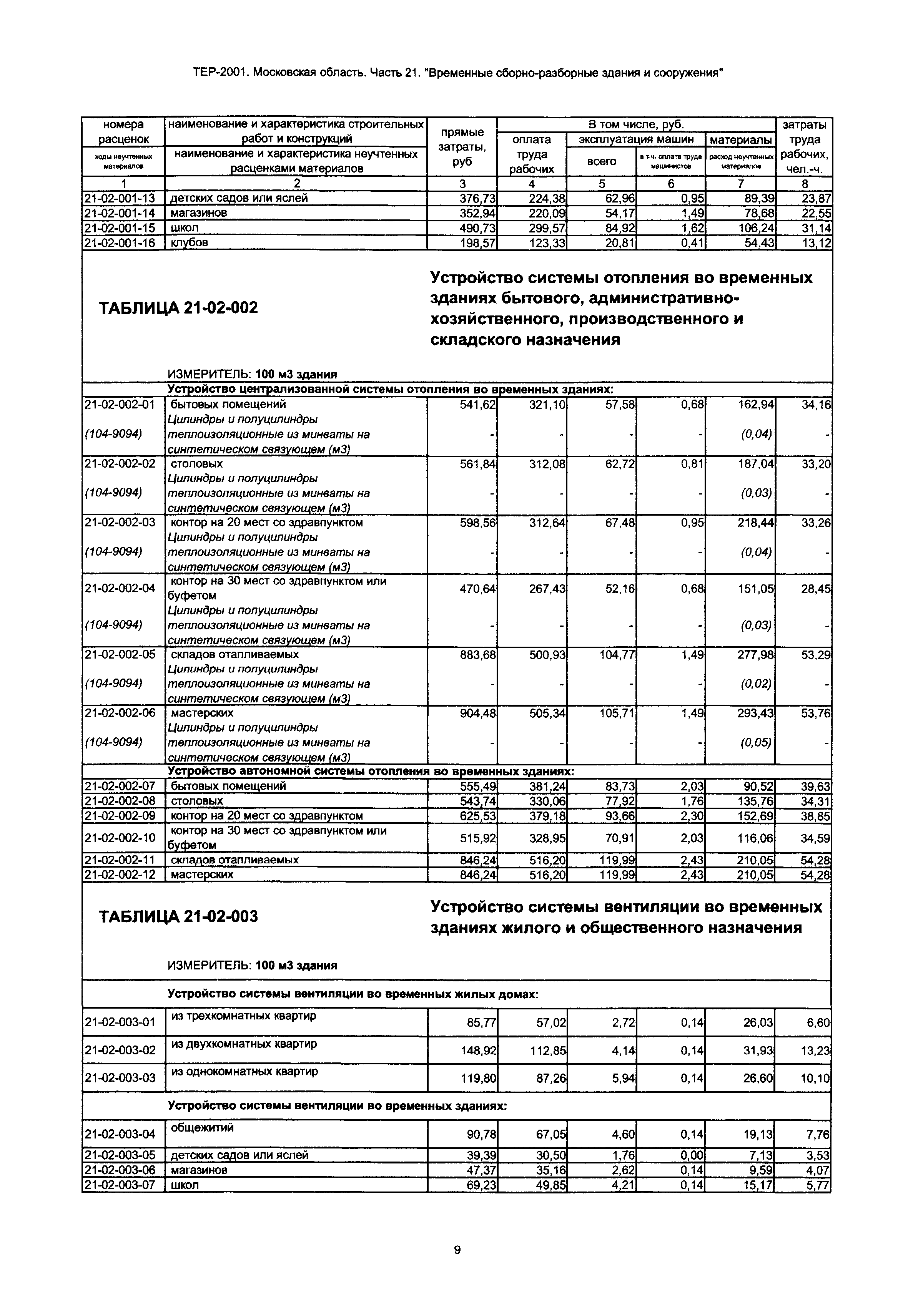 ТЕР 21-2001 Московской области