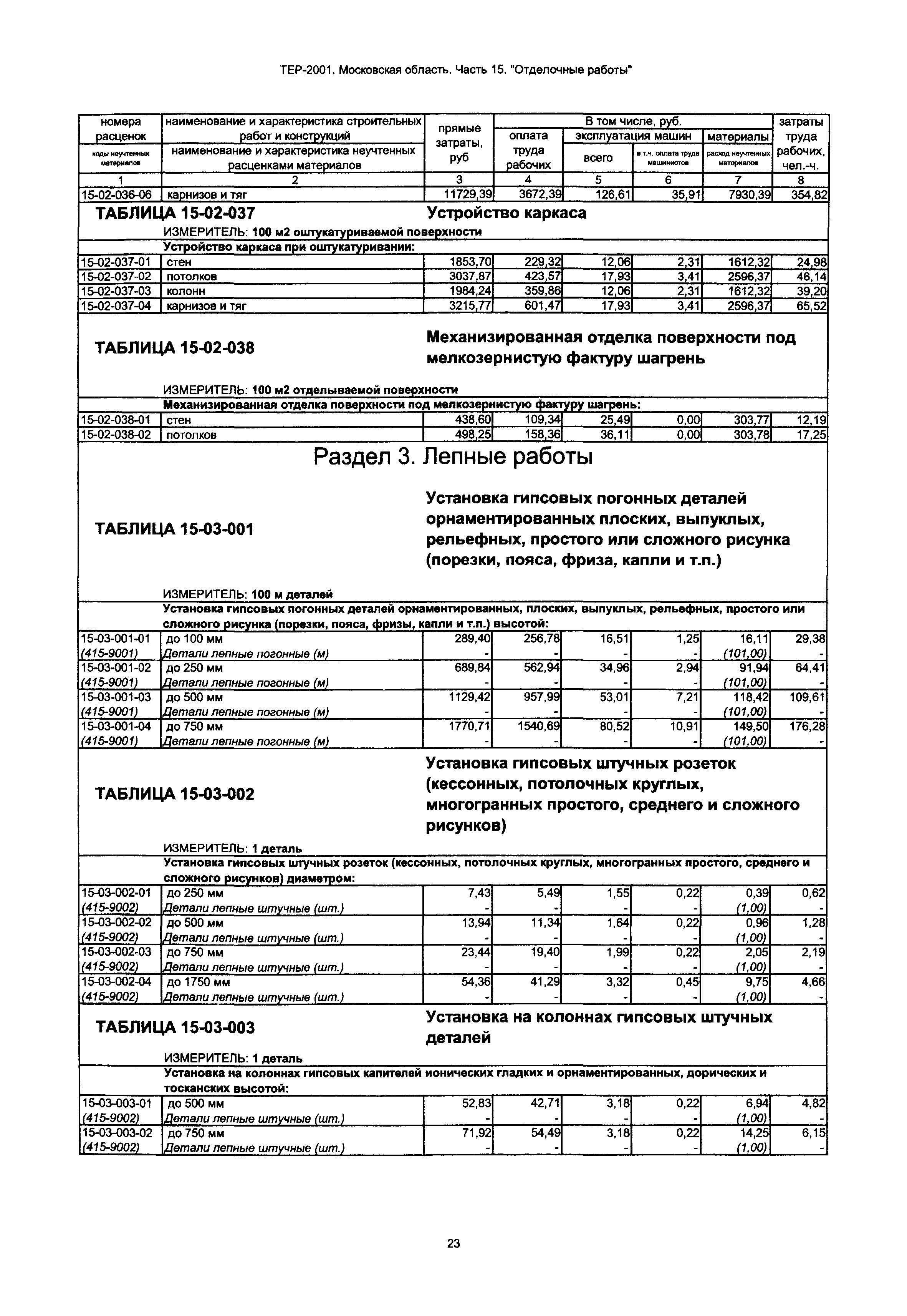 ТЕР 15-2001 Московской области