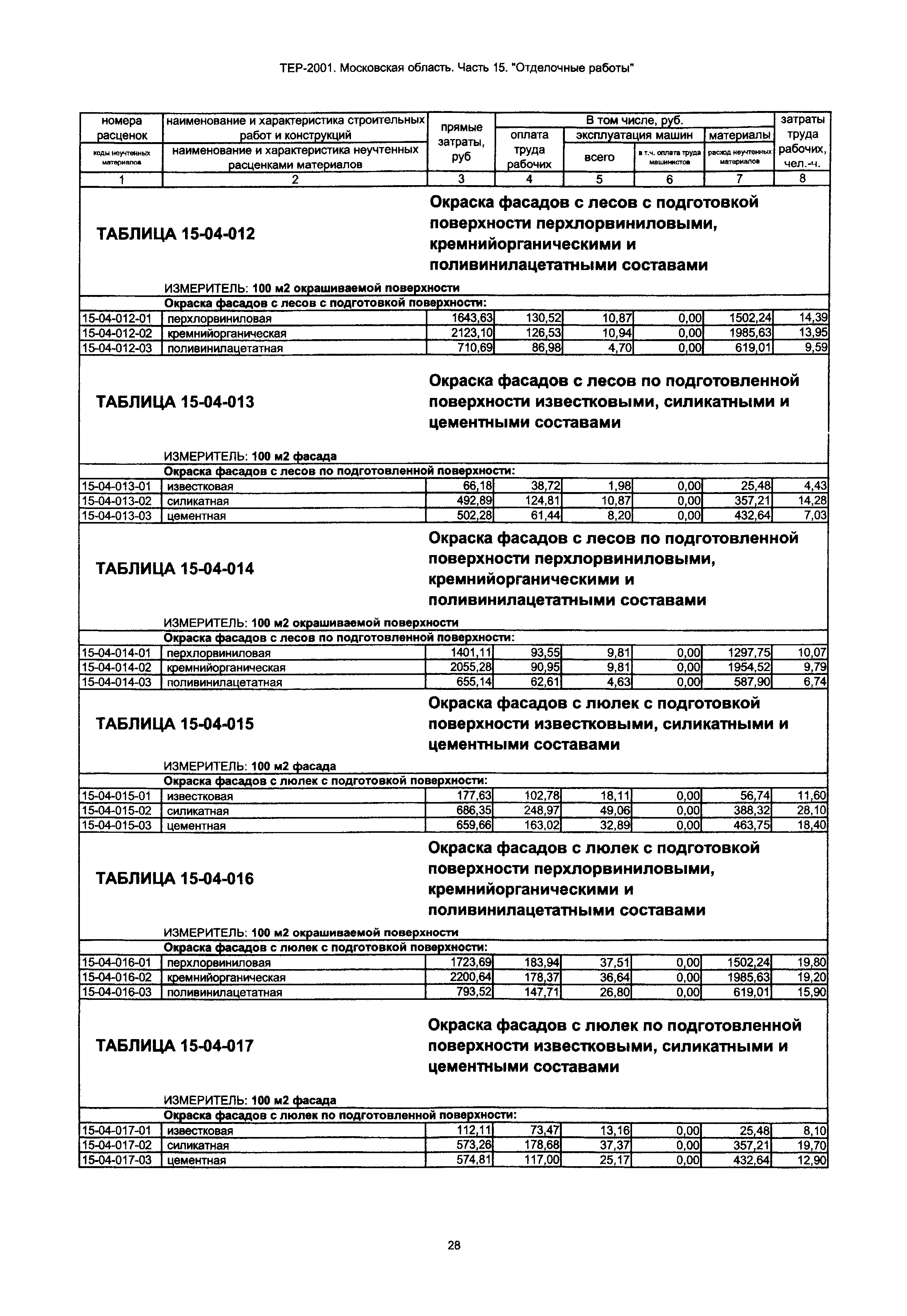 ТЕР 15-2001 Московской области