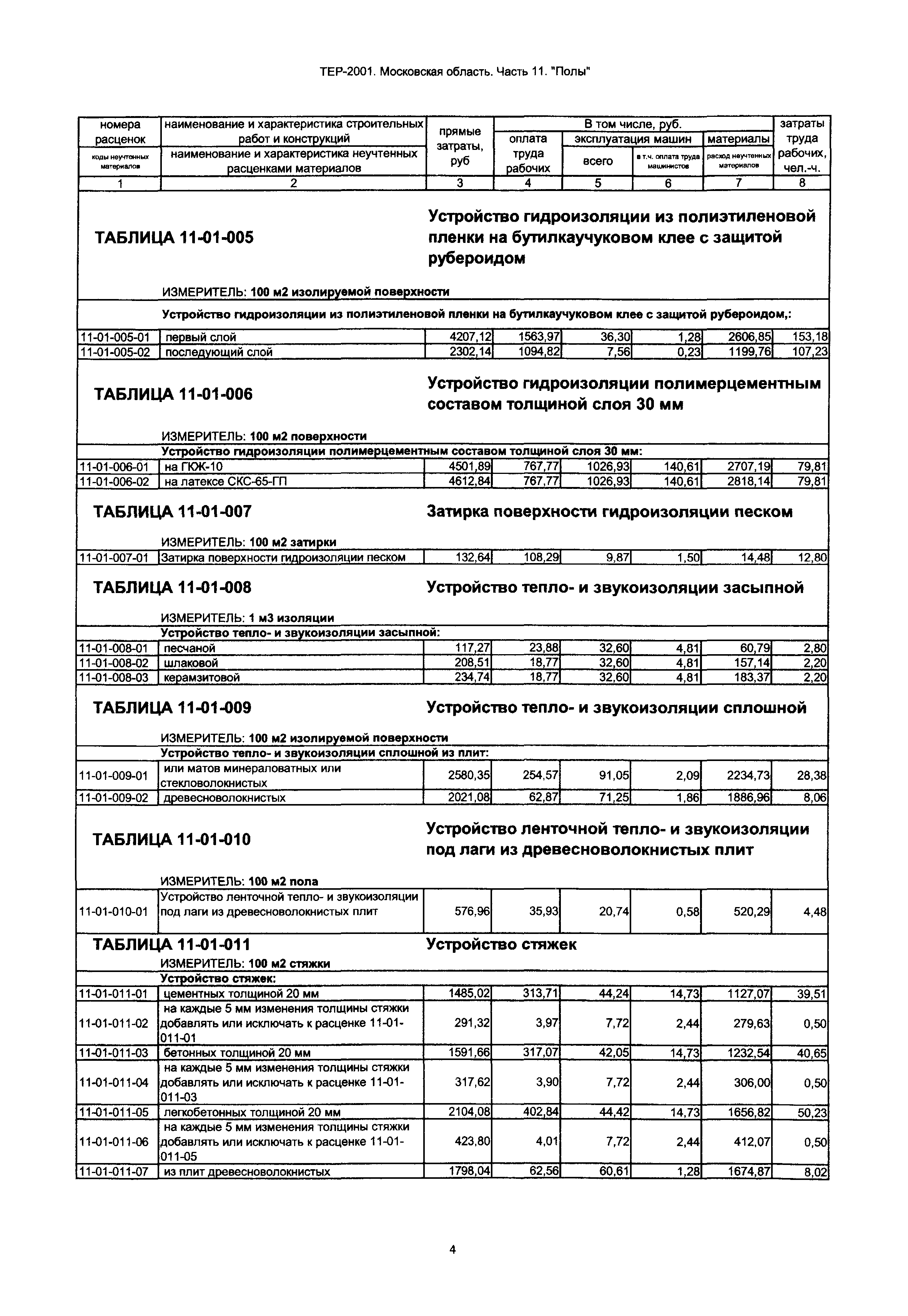 ТЕР 11-2001 Московской области