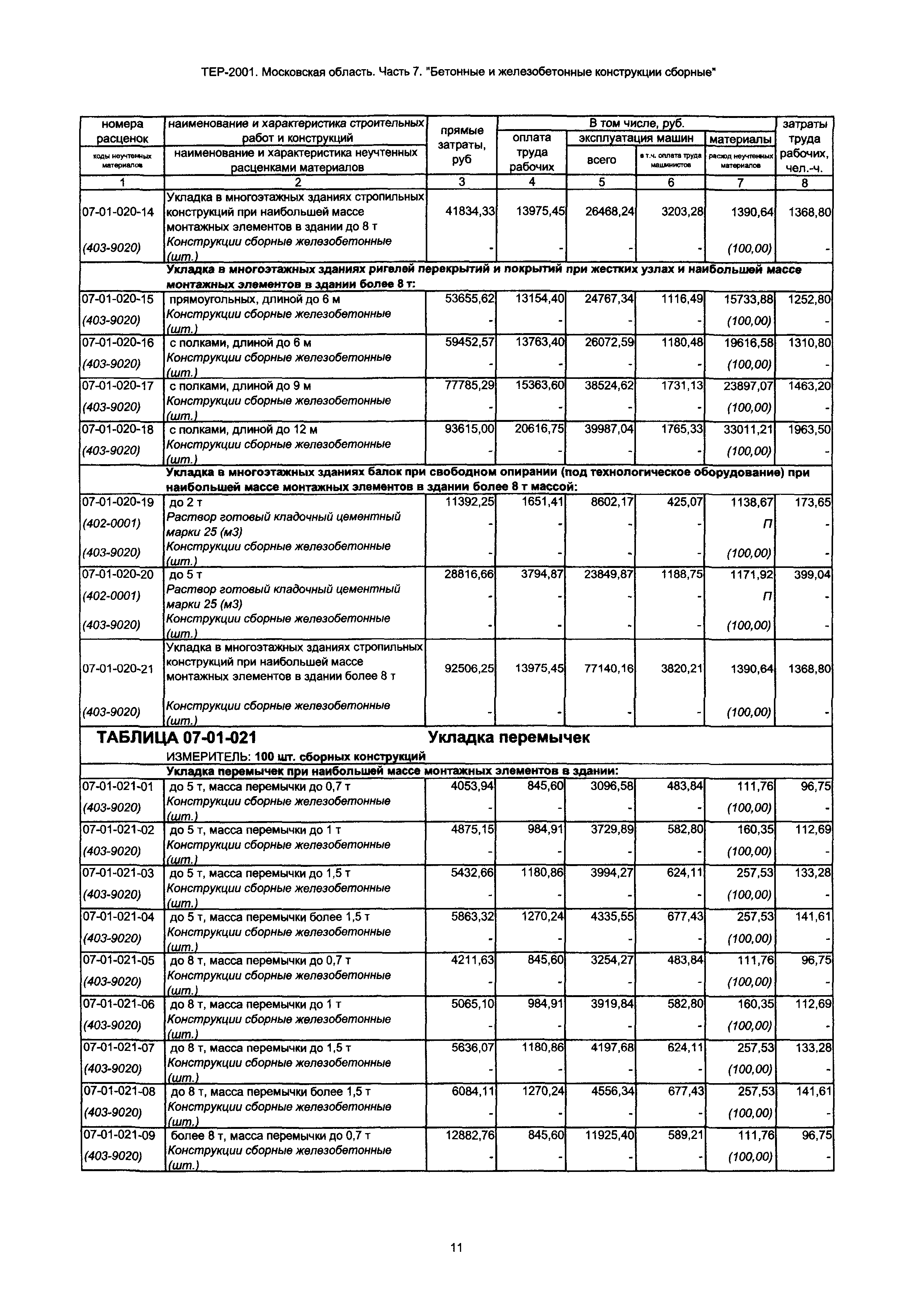 ТЕР 7-2001 Московской области