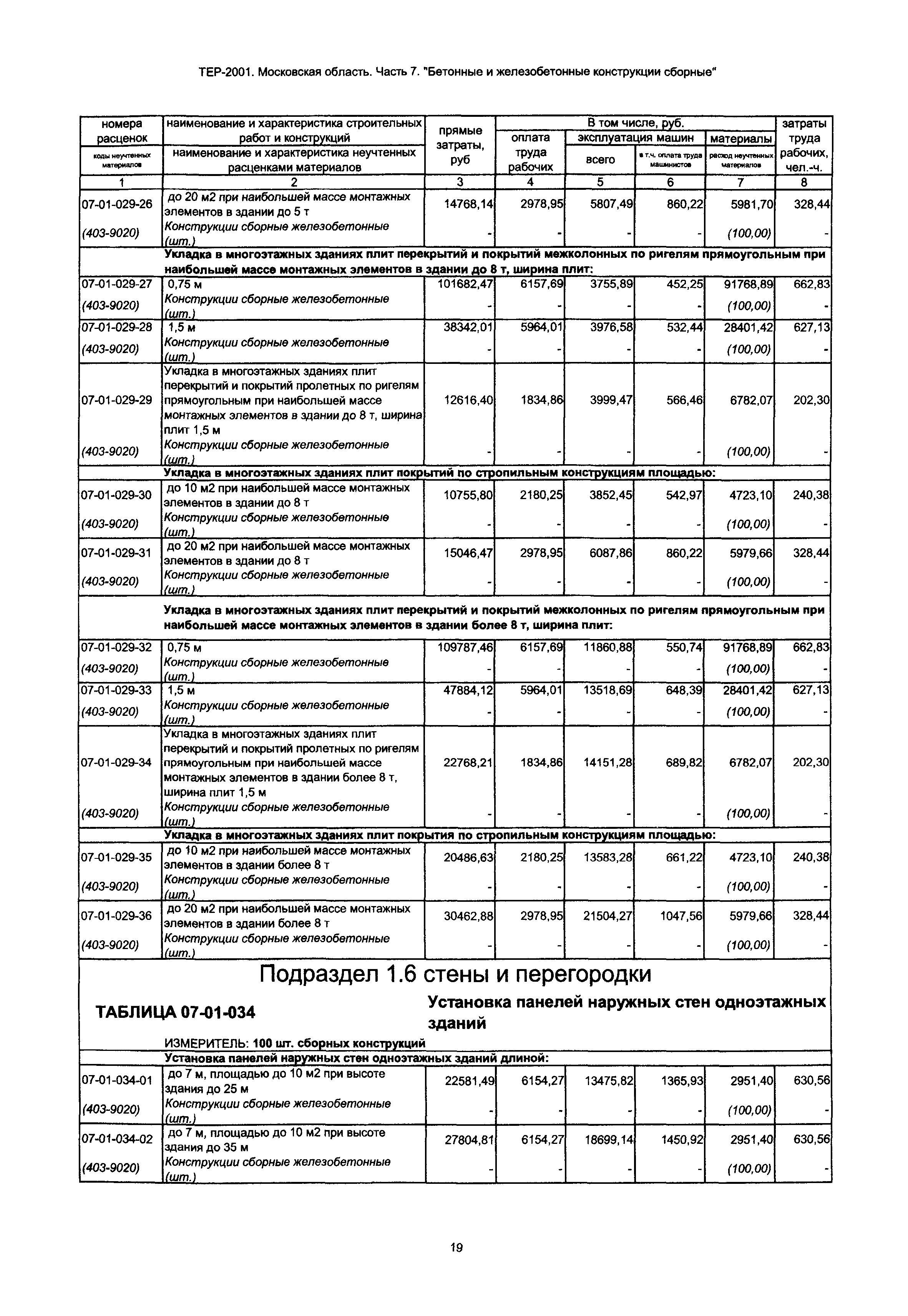 ТЕР 7-2001 Московской области