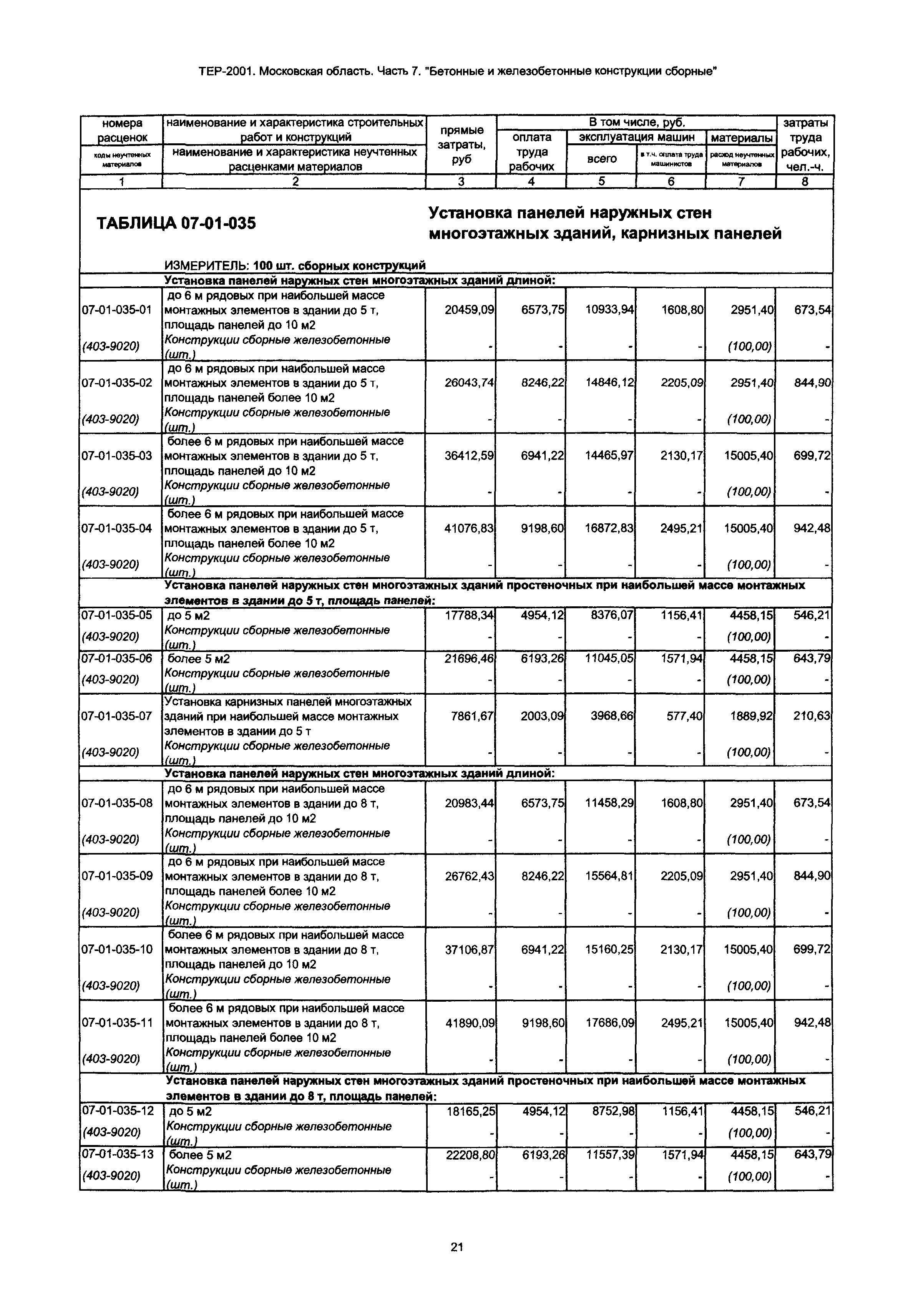 ТЕР 7-2001 Московской области