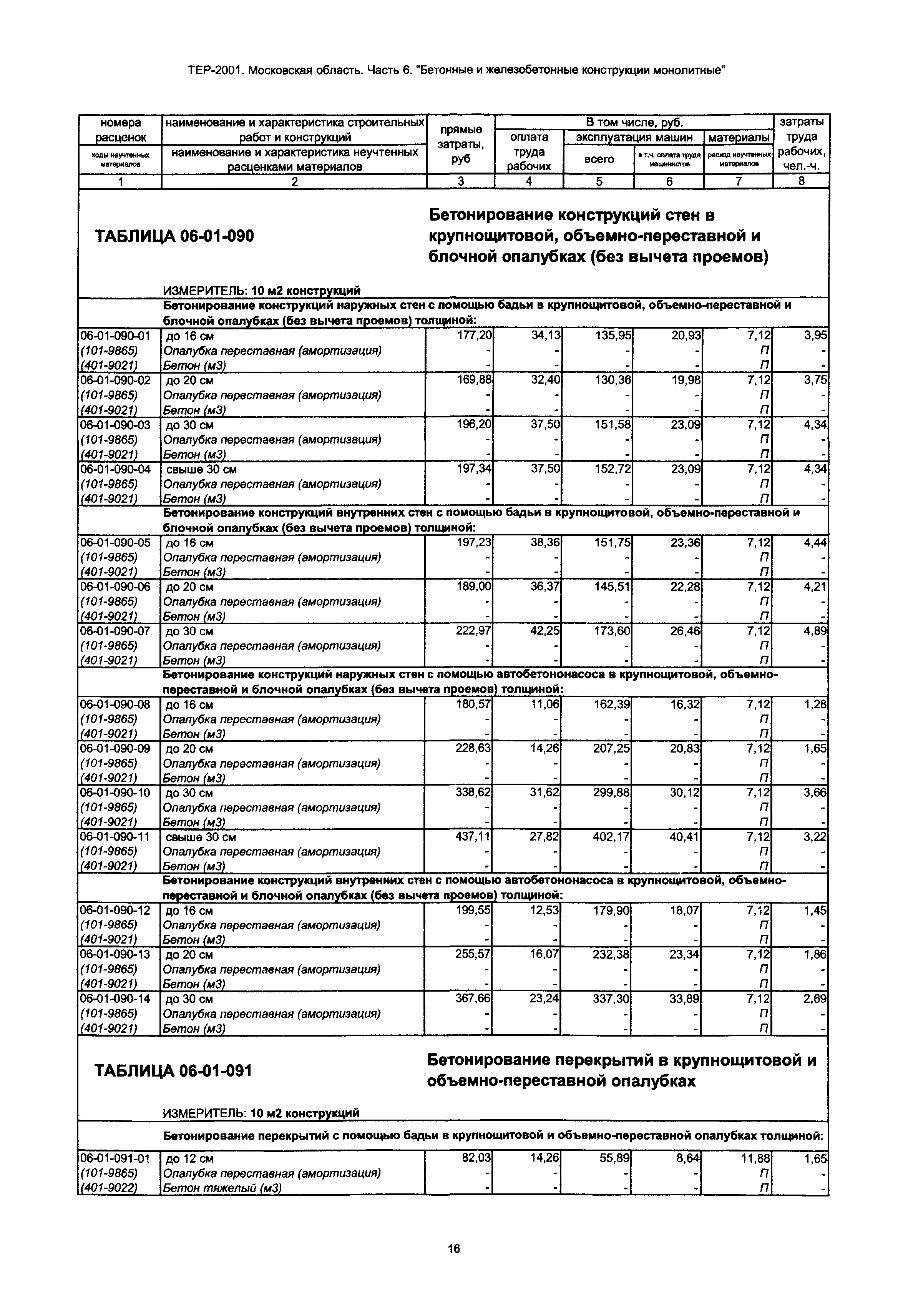 ТЕР 6-2001 Московской области