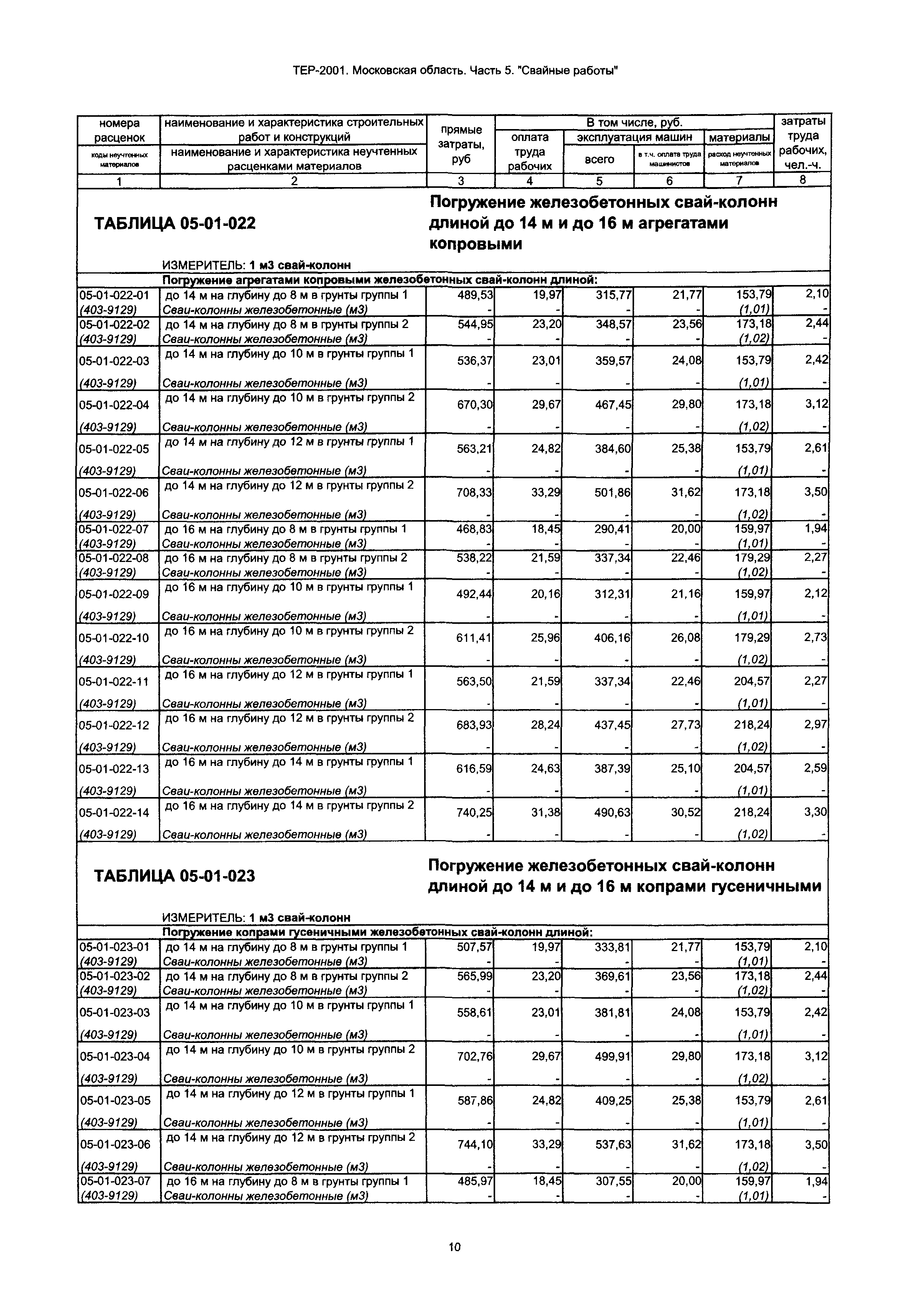 ТЕР 5-2001 Московской области