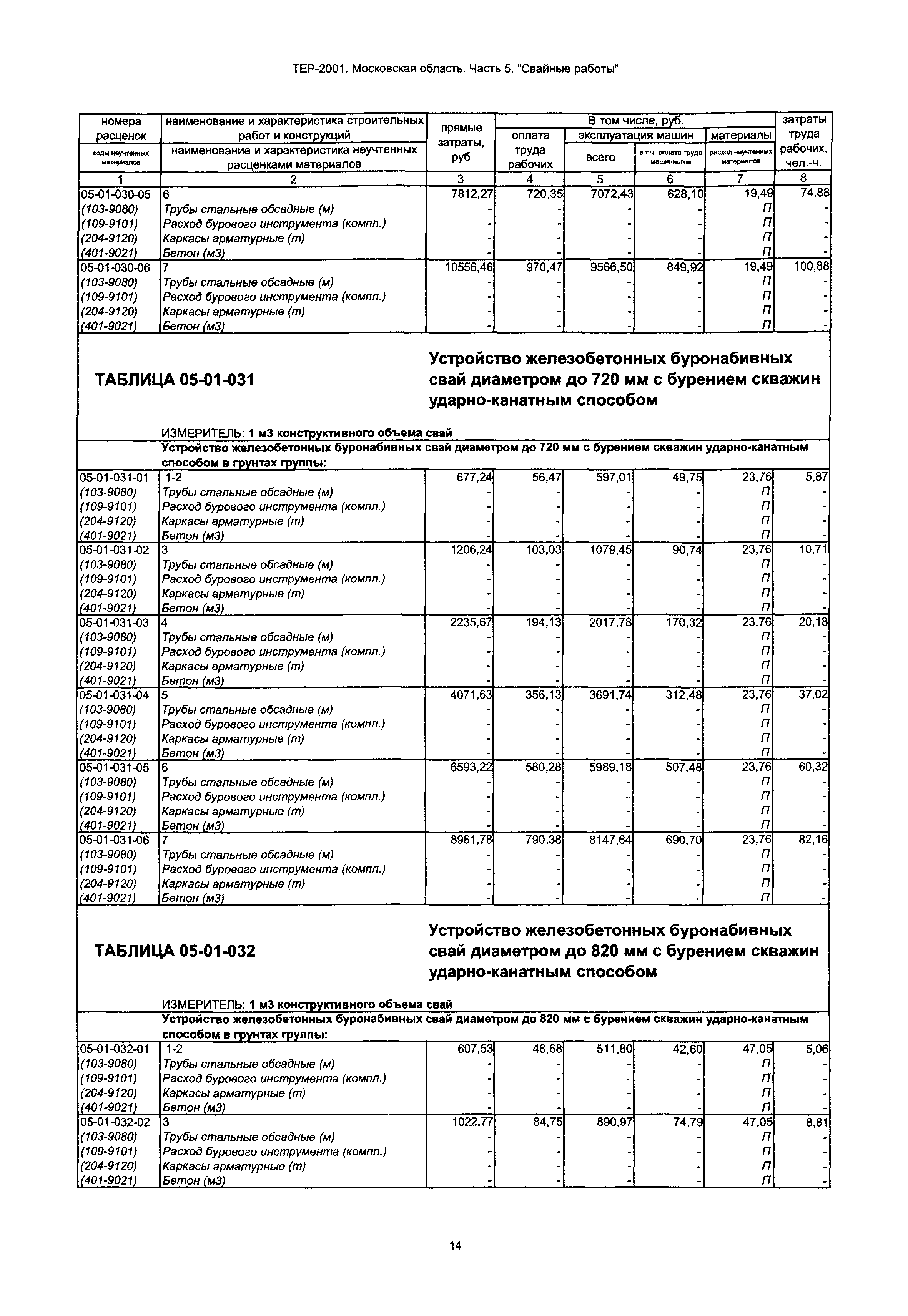 ТЕР 5-2001 Московской области