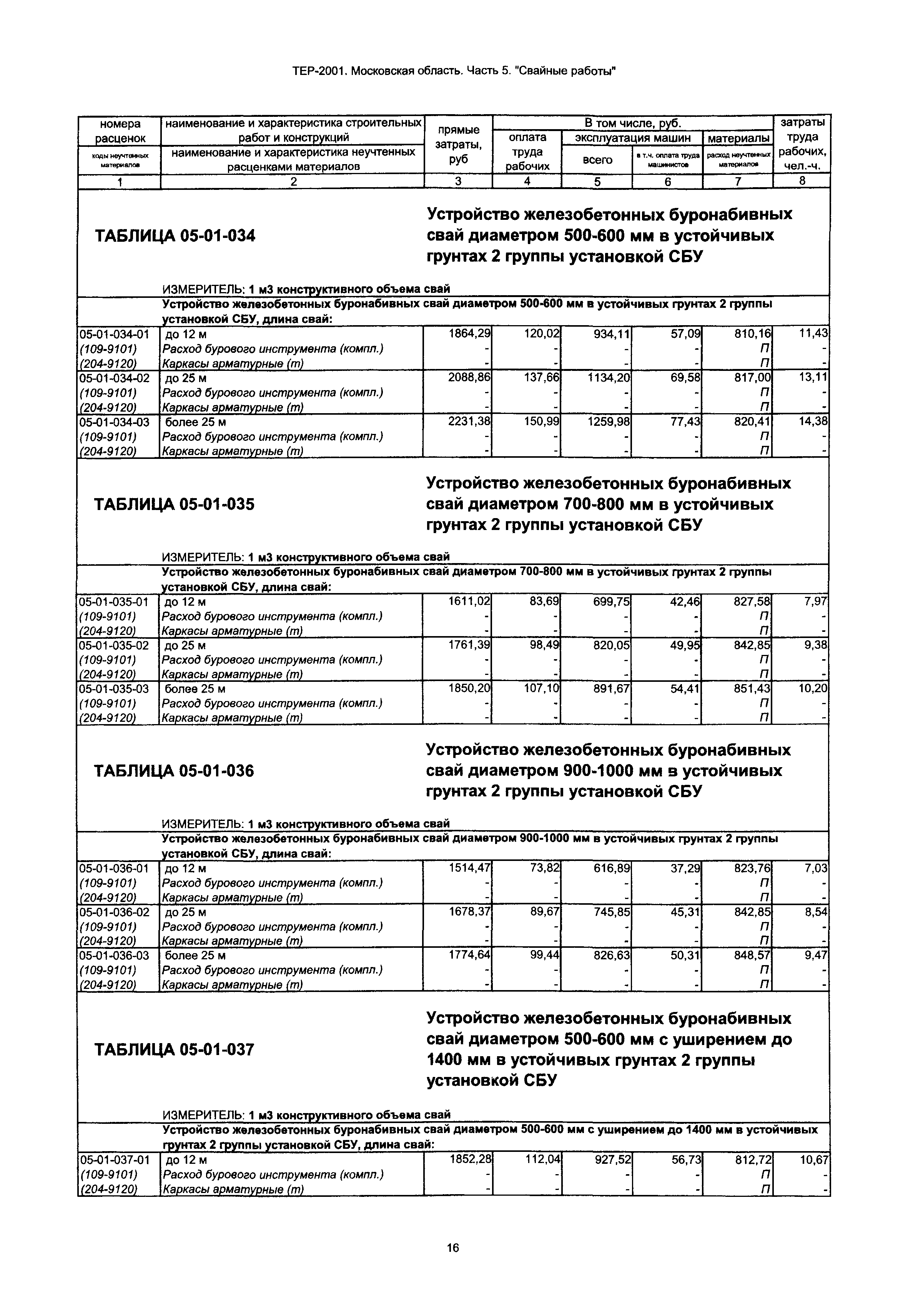 ТЕР 5-2001 Московской области