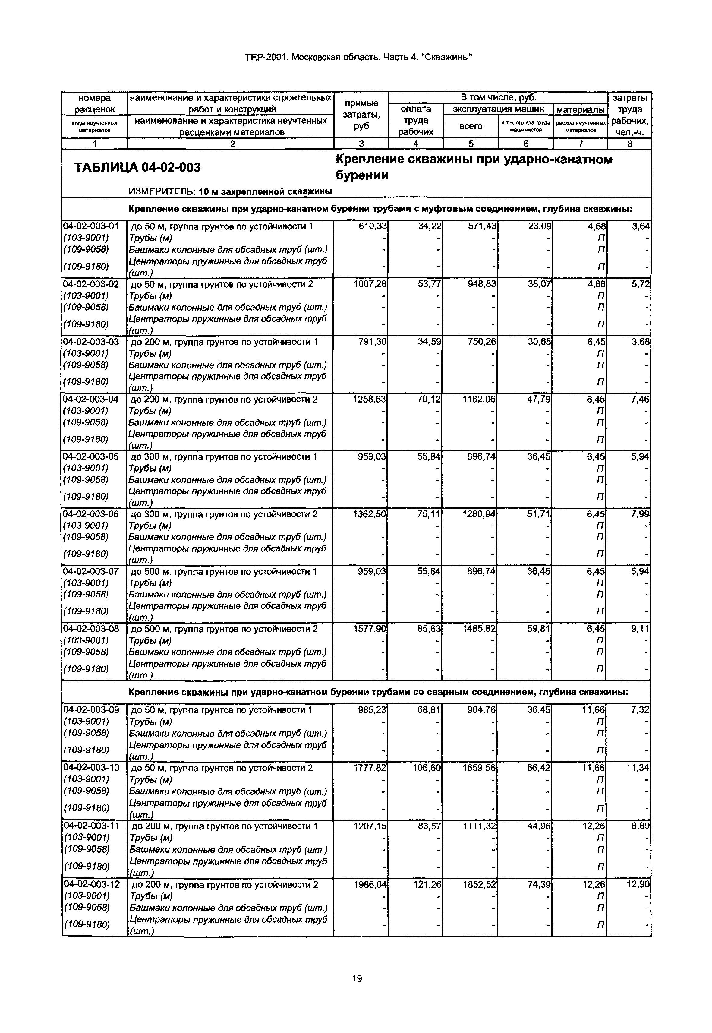 ТЕР 4-2001 Московской области