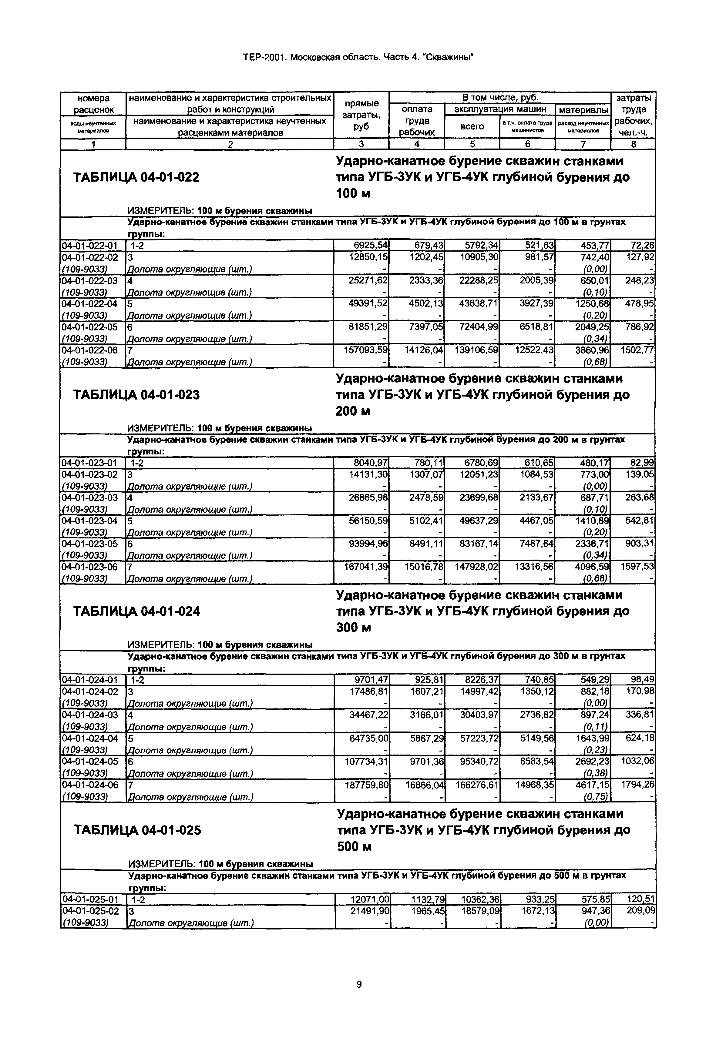 ТЕР 4-2001 Московской области